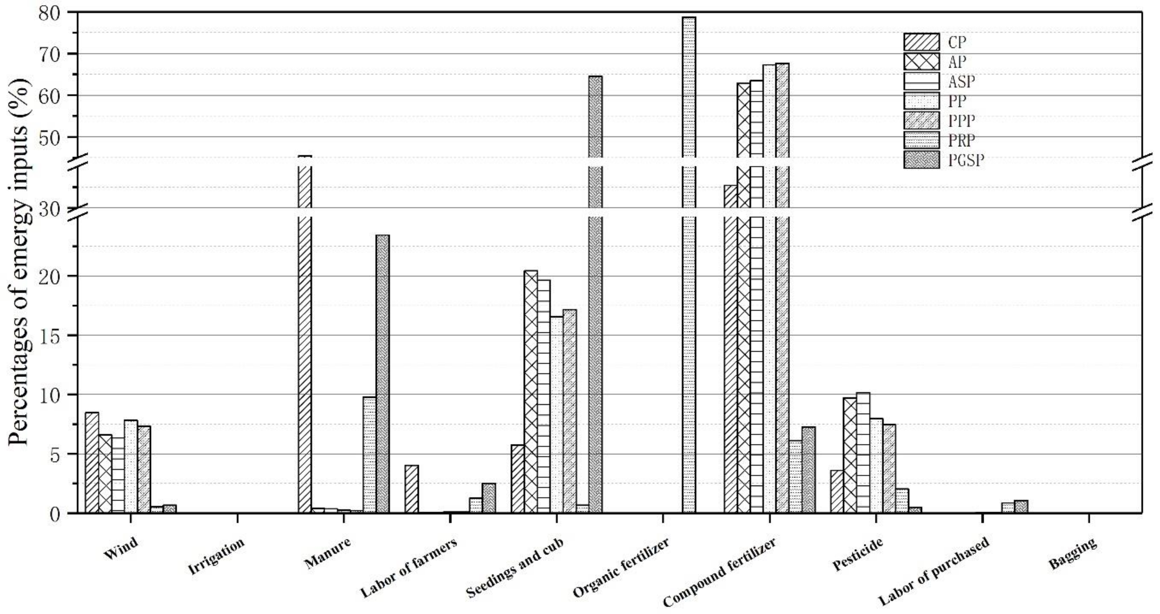 Forests 10 00138 g002