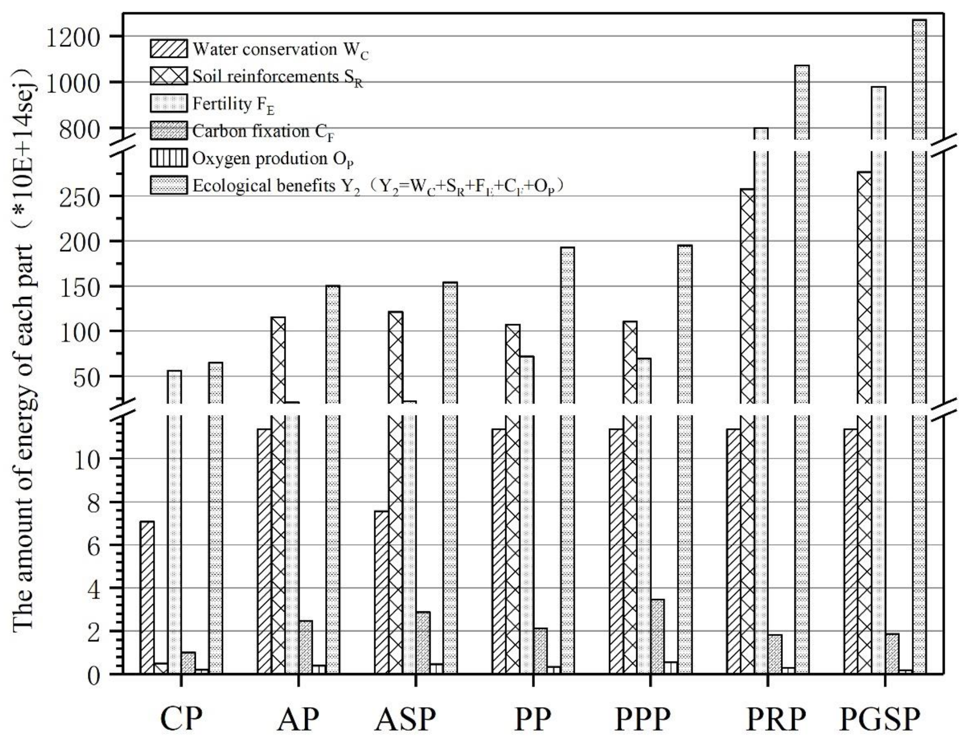 Forests 10 00138 g003