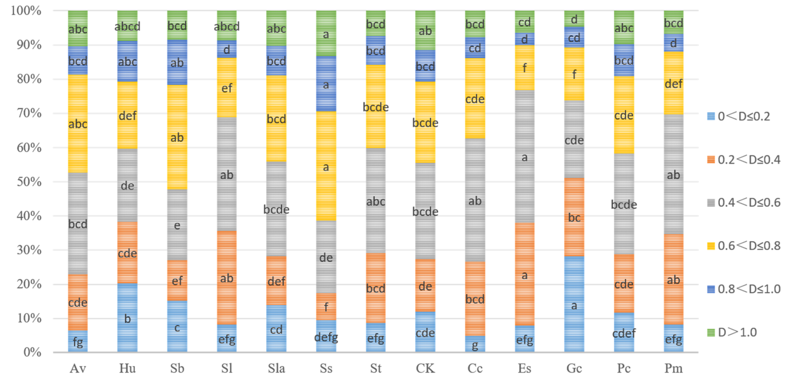 Forests 10 00140 g002