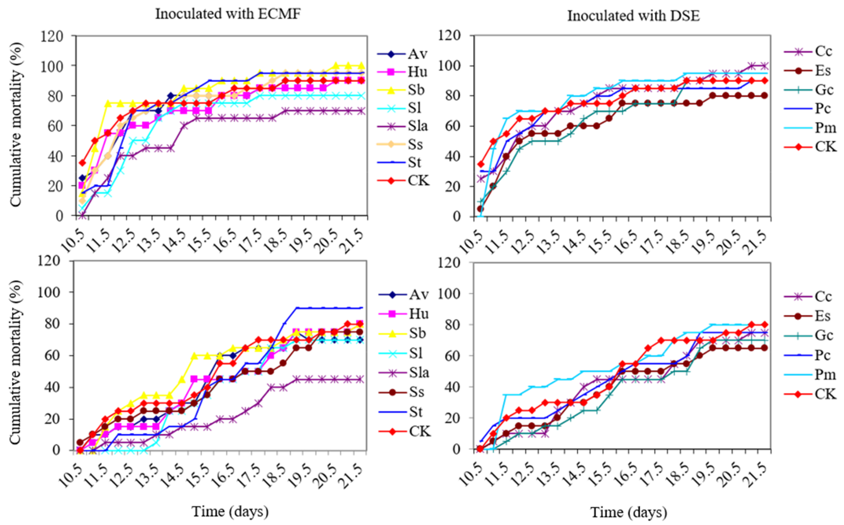 Forests 10 00140 g004