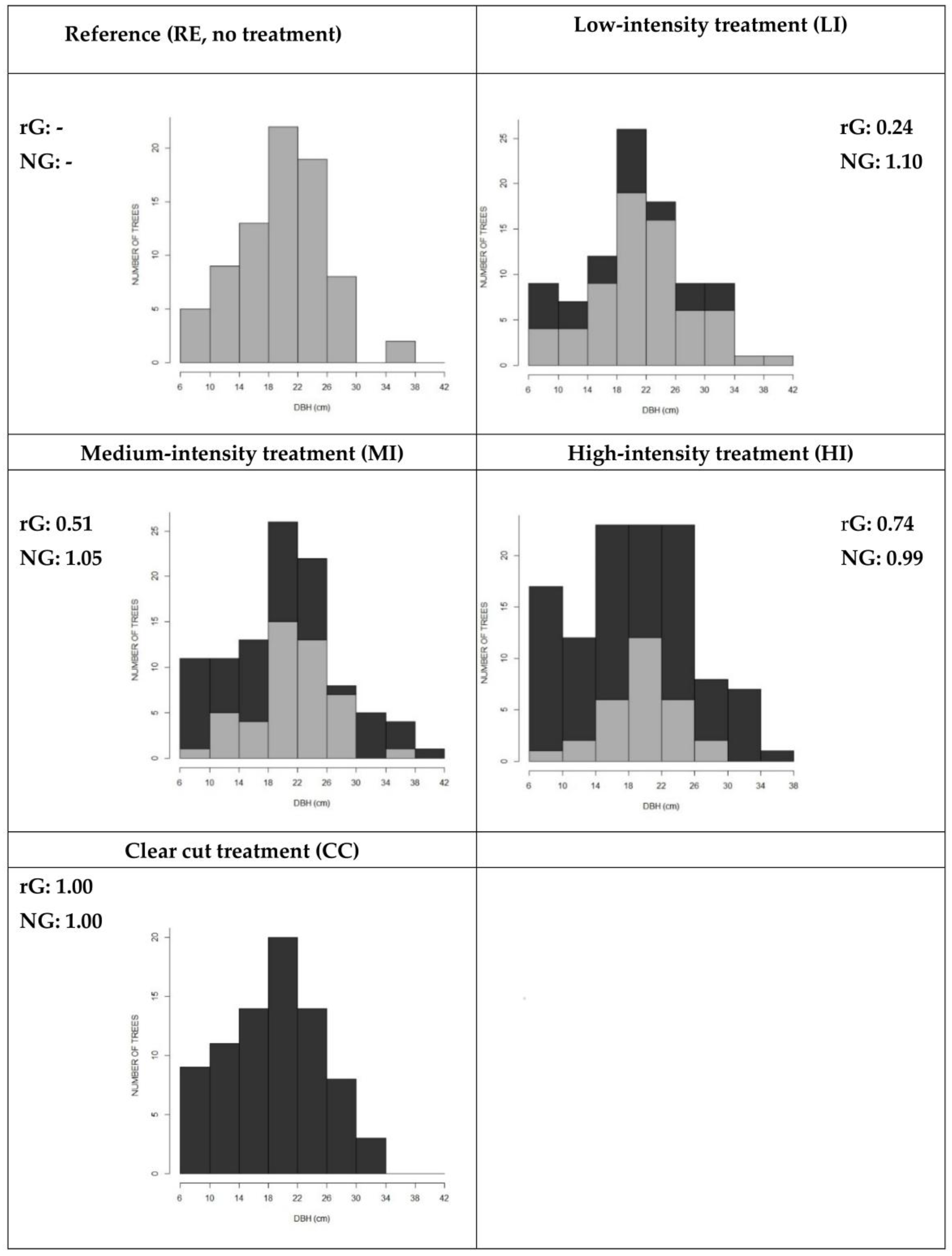 Forests 10 00141 g003