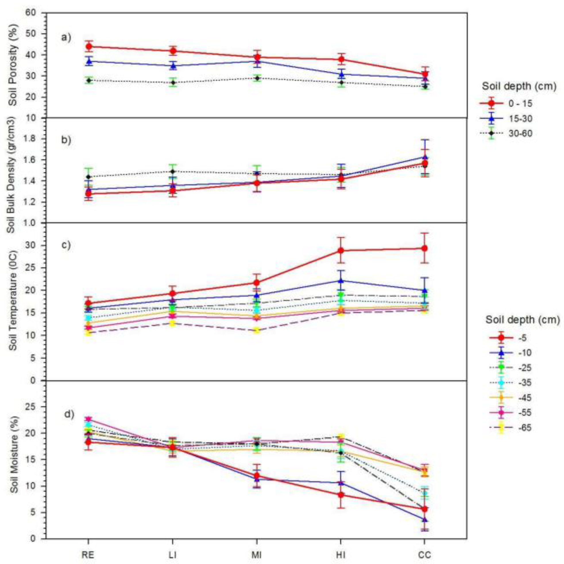 Forests 10 00141 g004