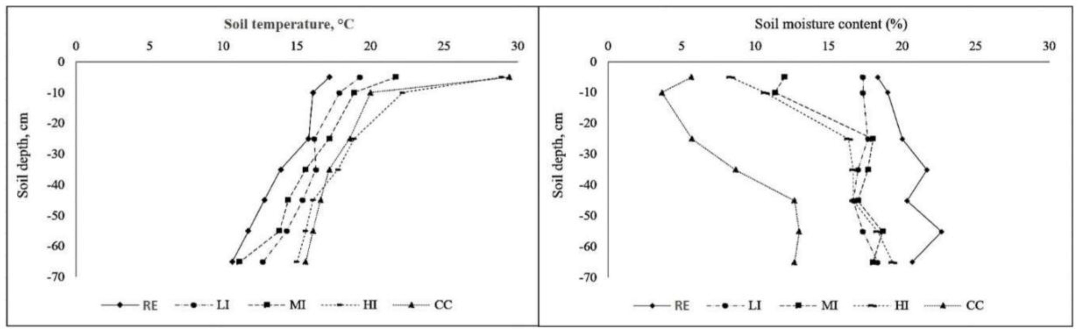 Forests 10 00141 g005