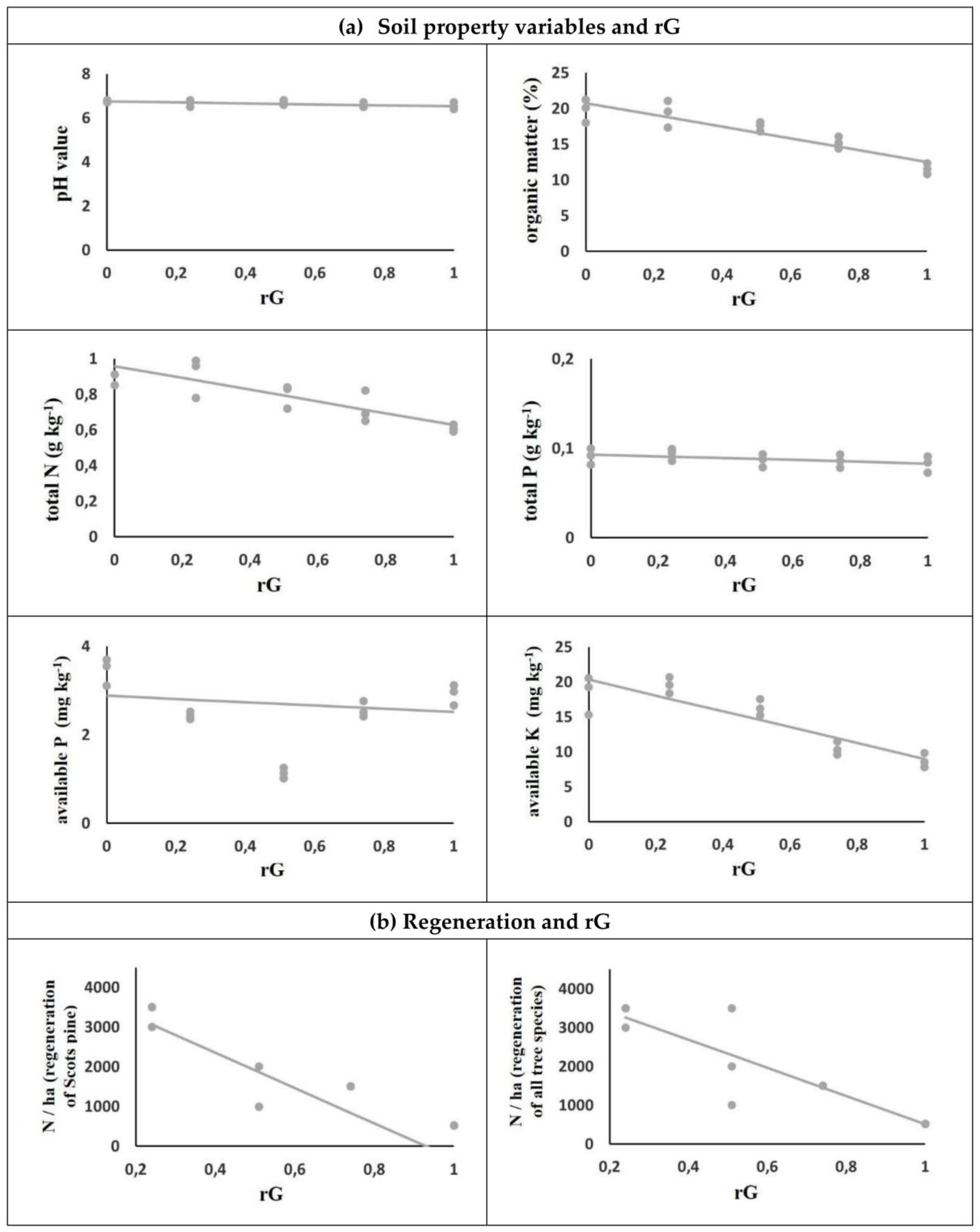 Forests 10 00141 g007