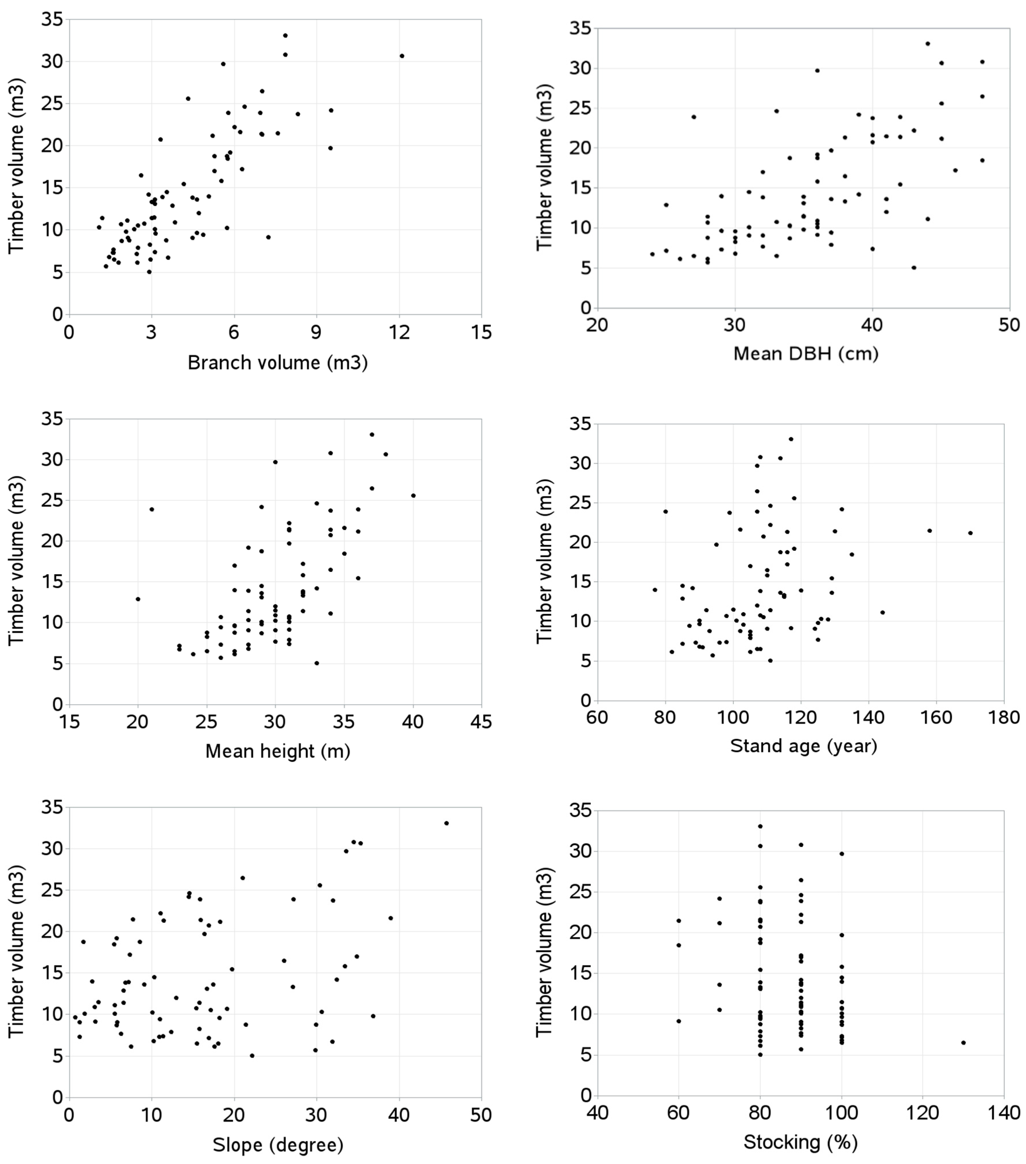 Forests 10 00144 g002