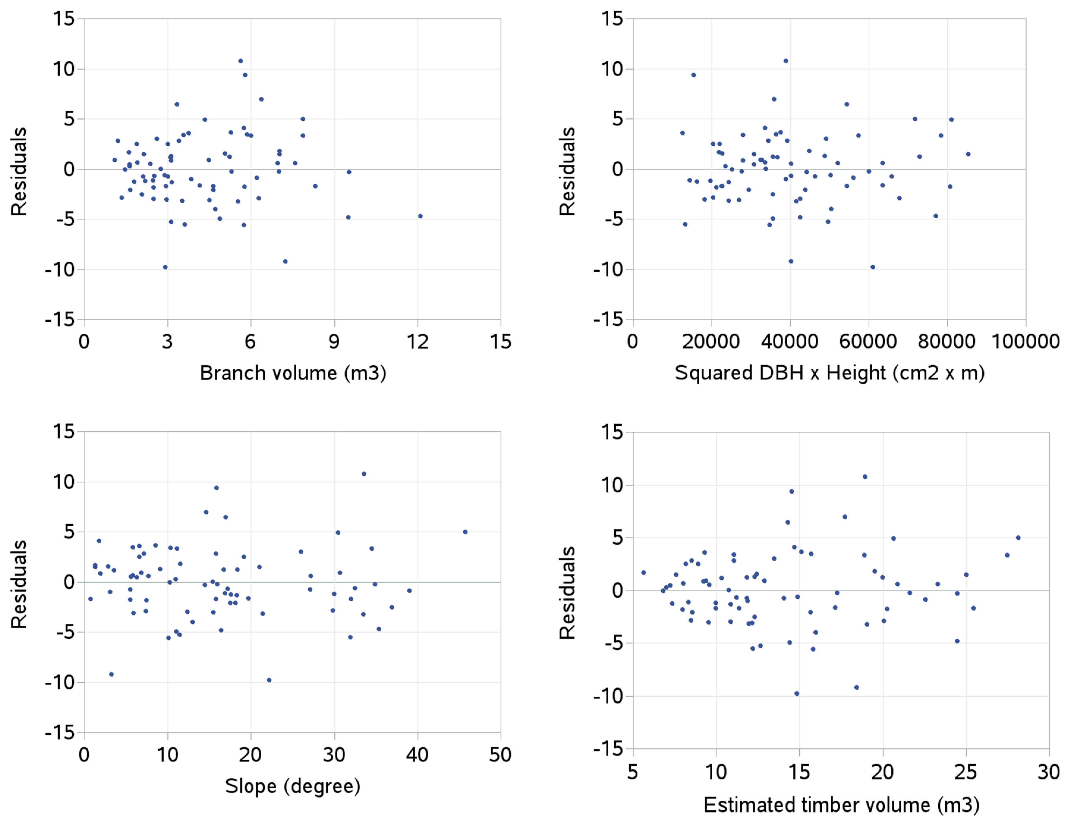 Forests 10 00144 g005