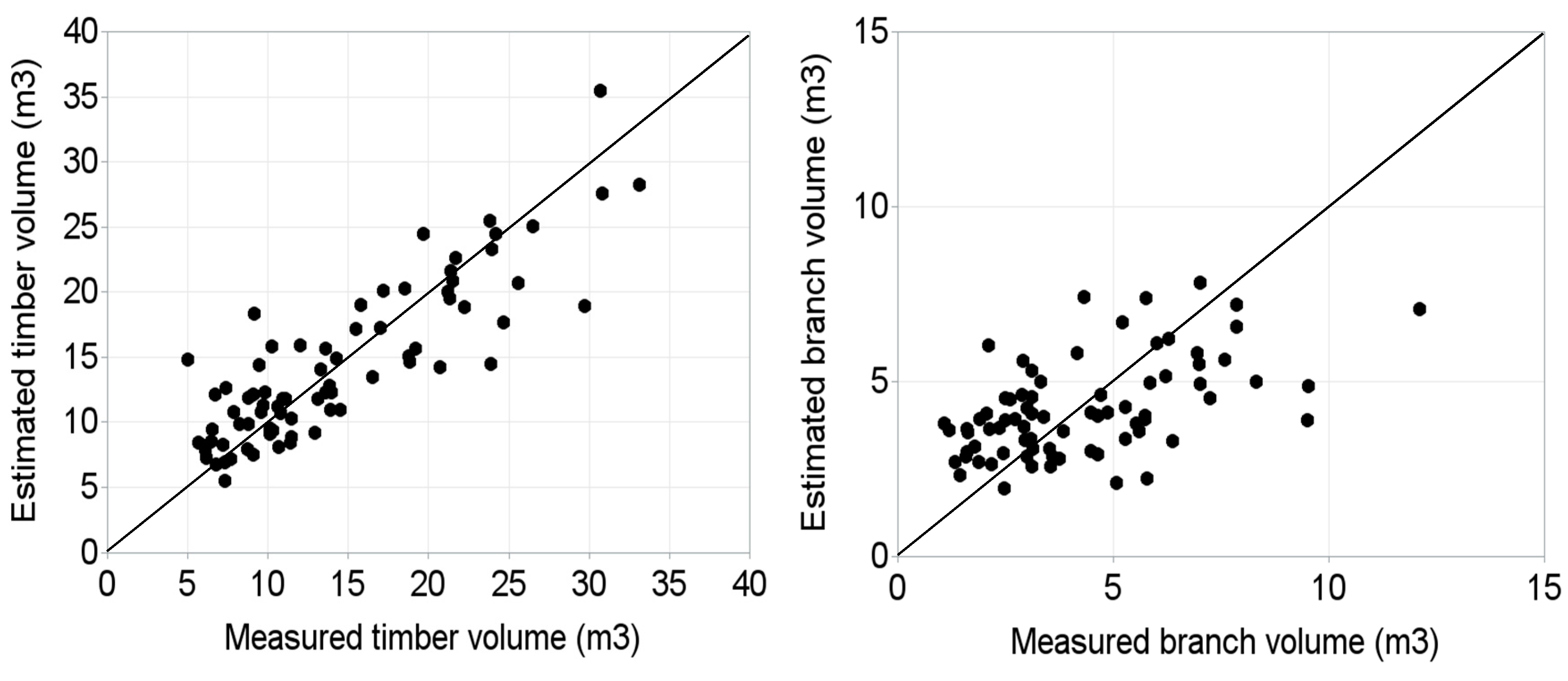 Forests 10 00144 g007