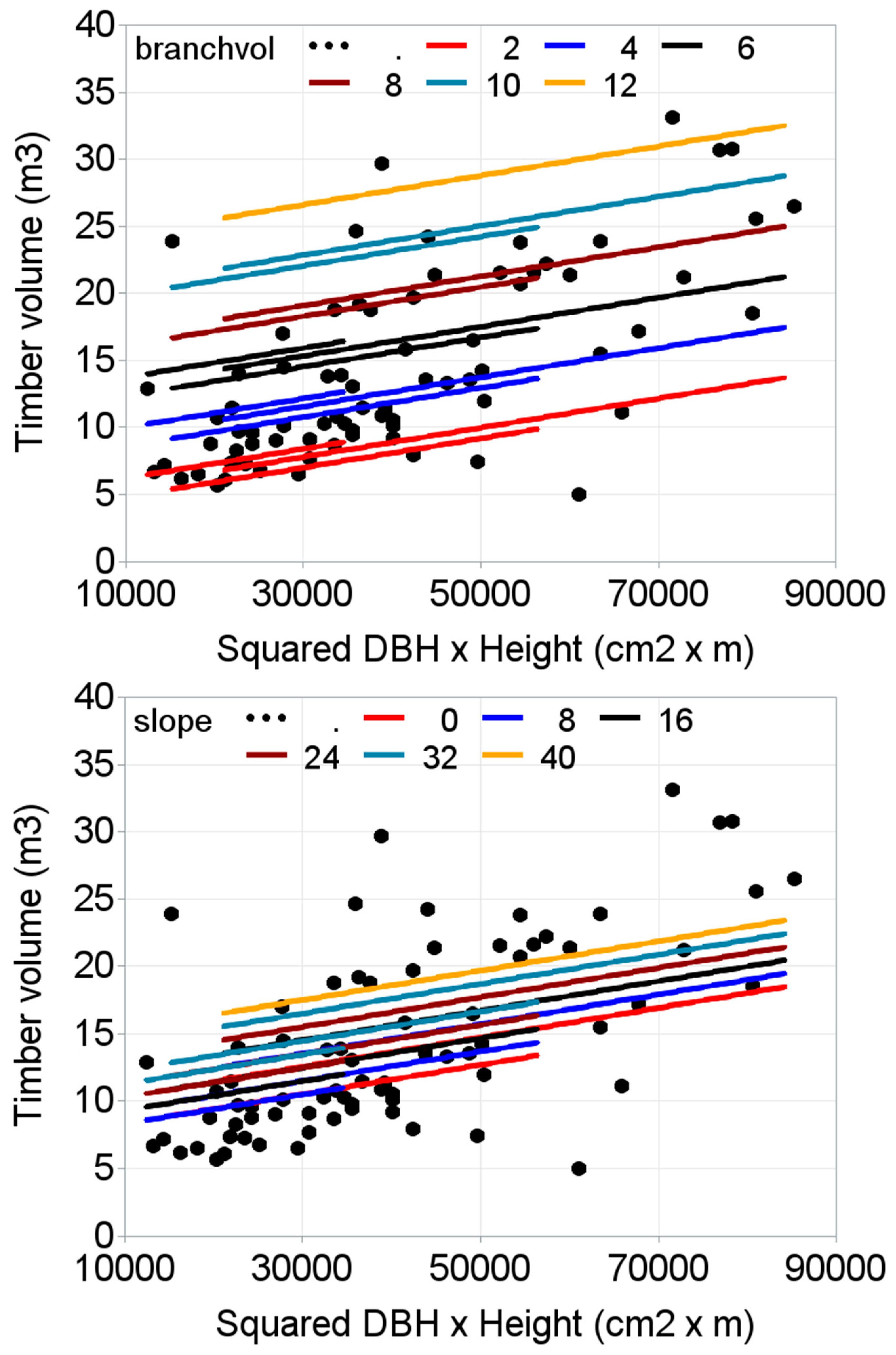 Forests 10 00144 g008