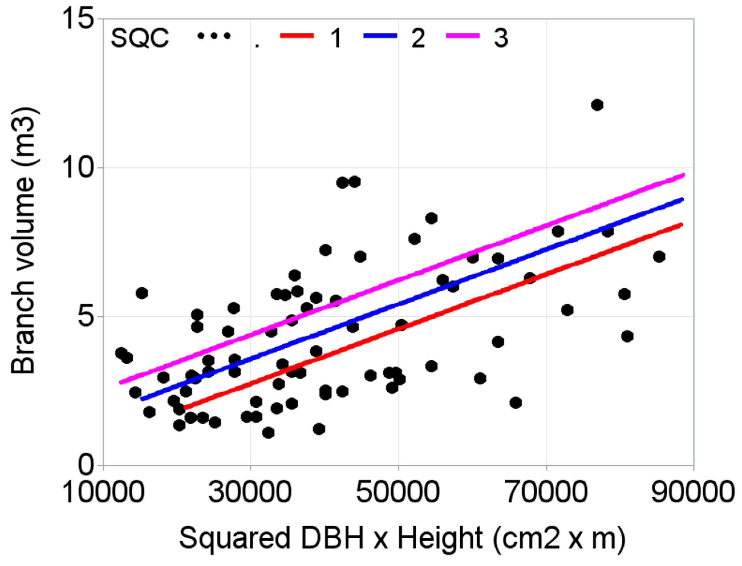 Forests 10 00144 g009