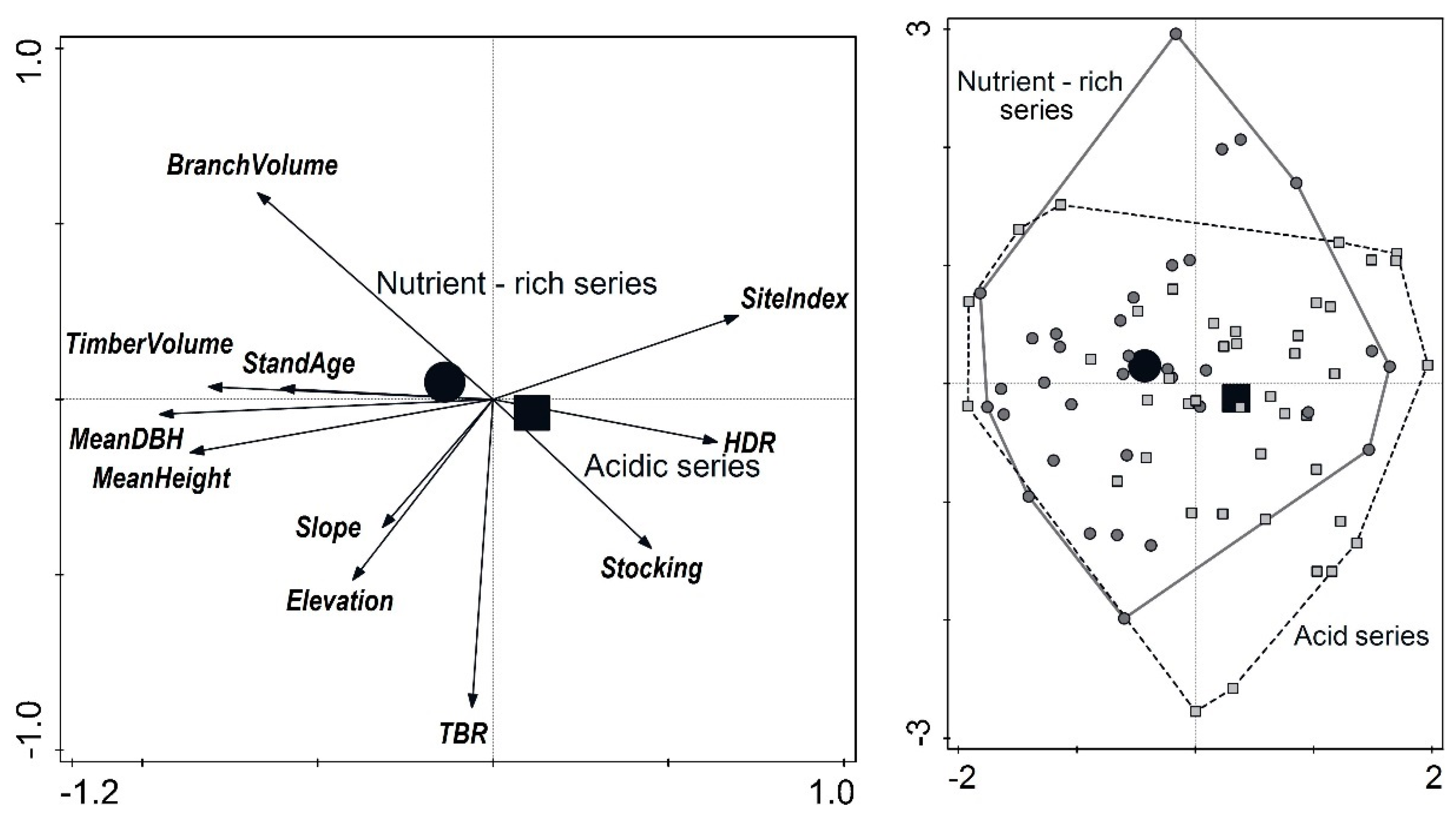 Forests 10 00144 g010