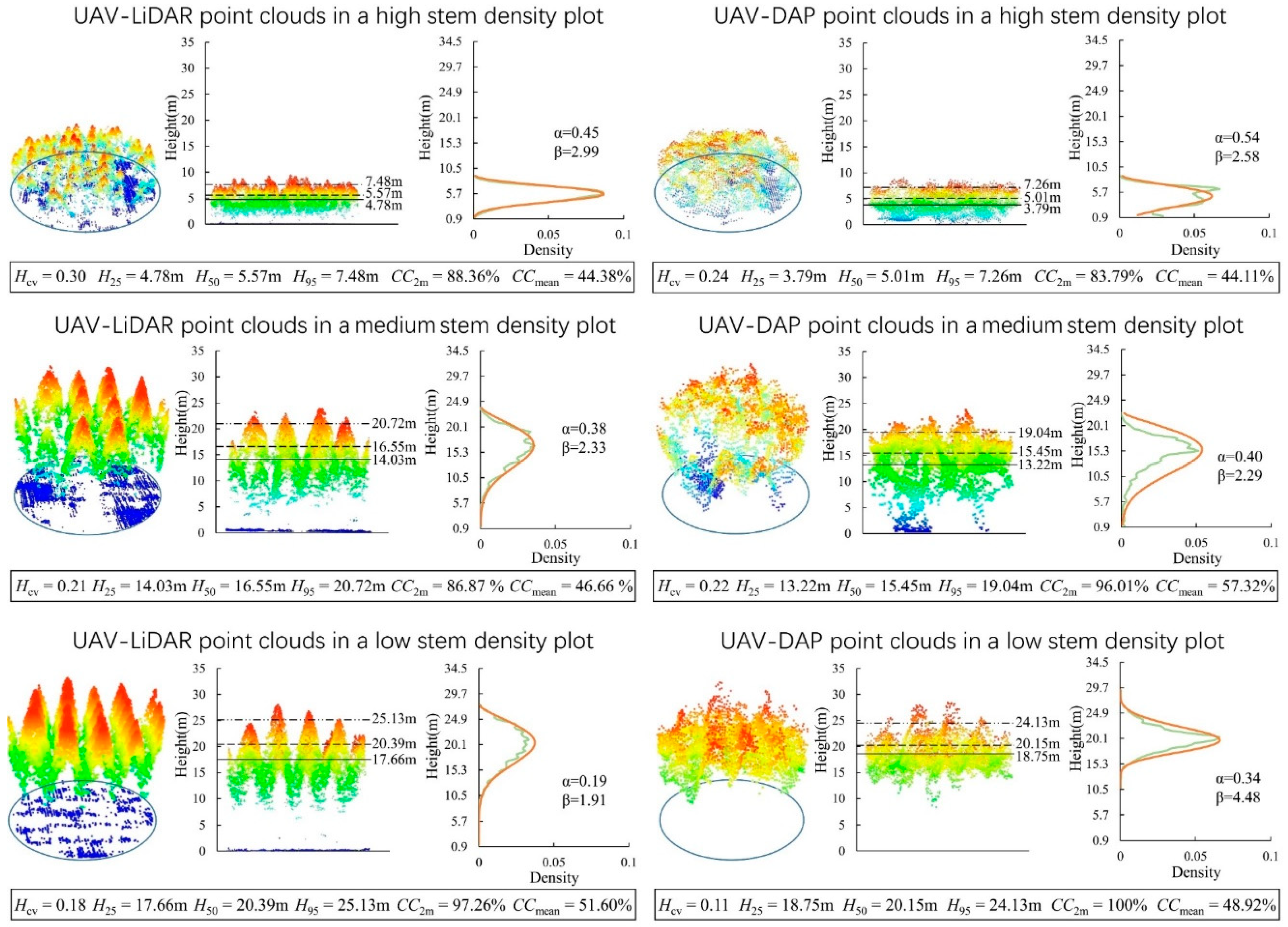 Forests 10 00145 g004