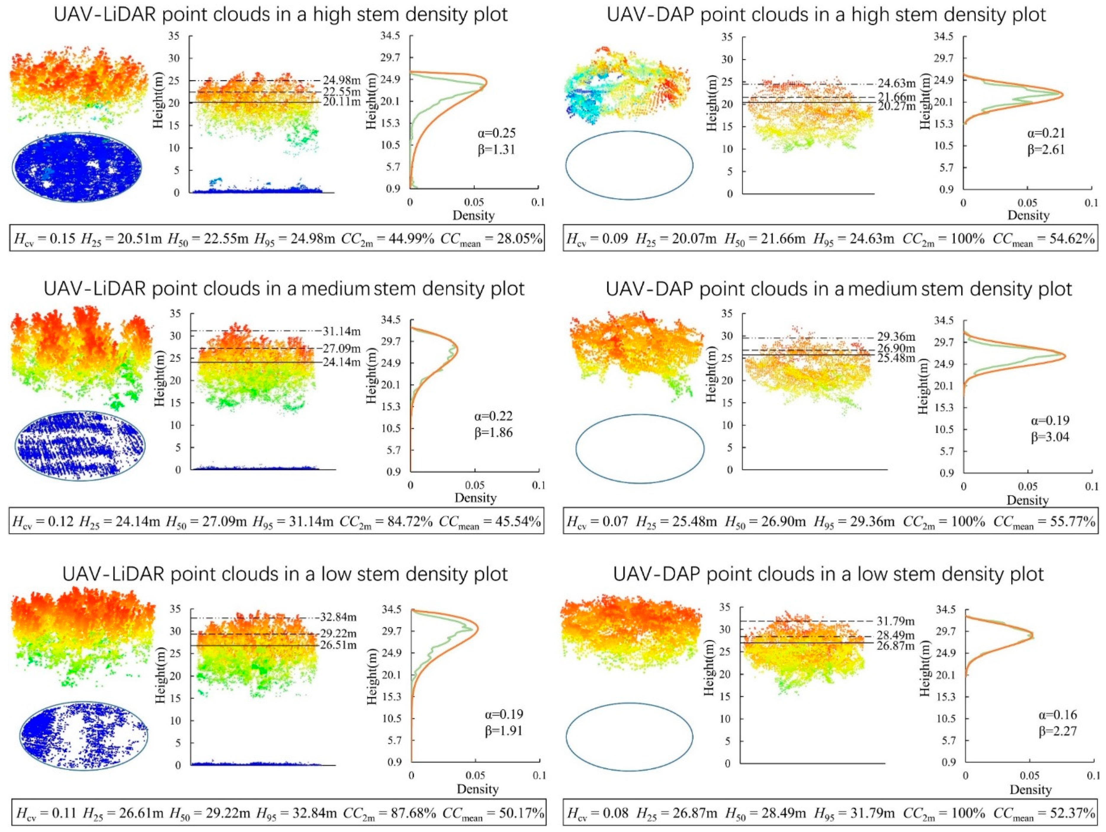 Forests 10 00145 g005