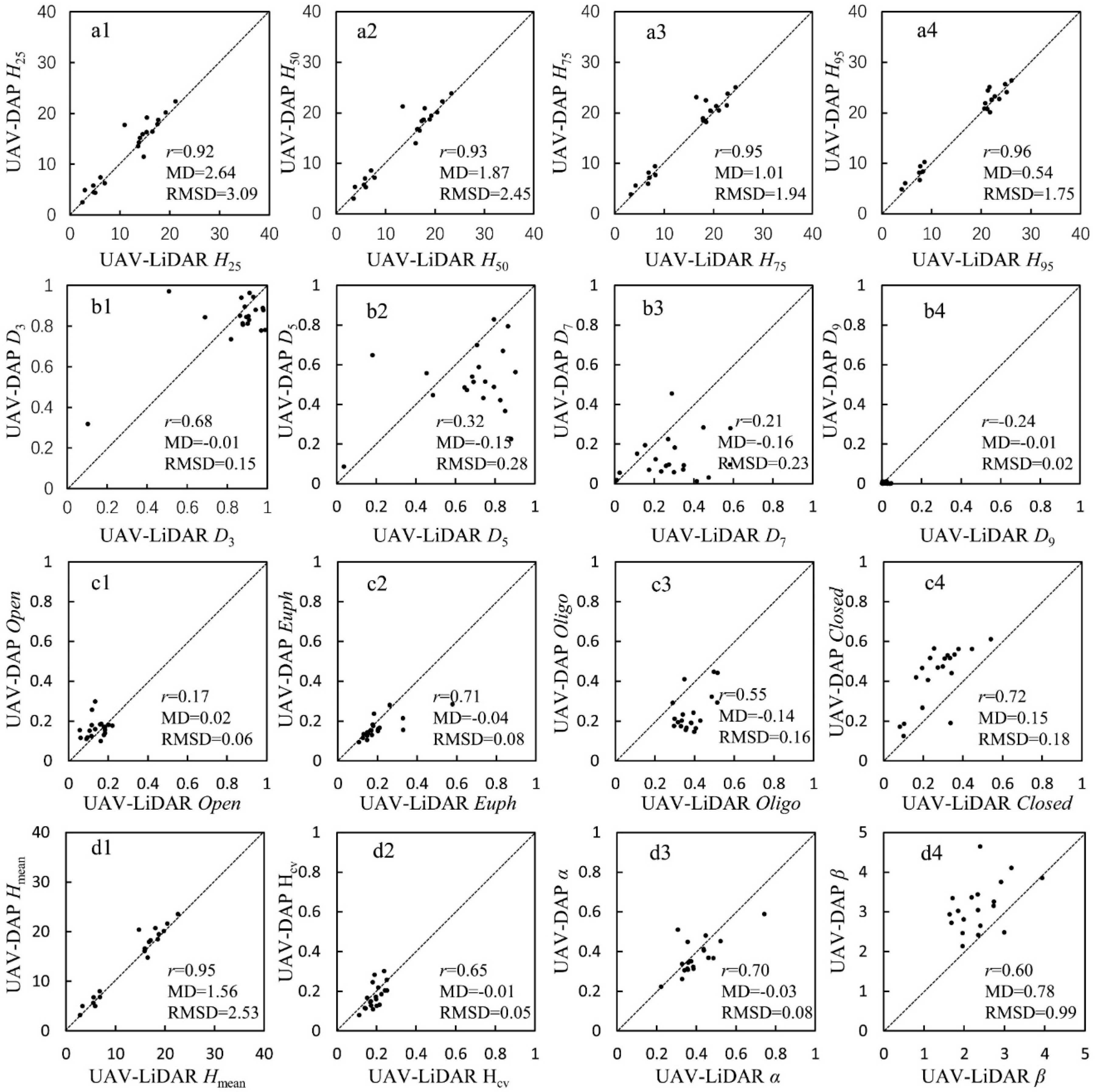 Forests 10 00145 g006