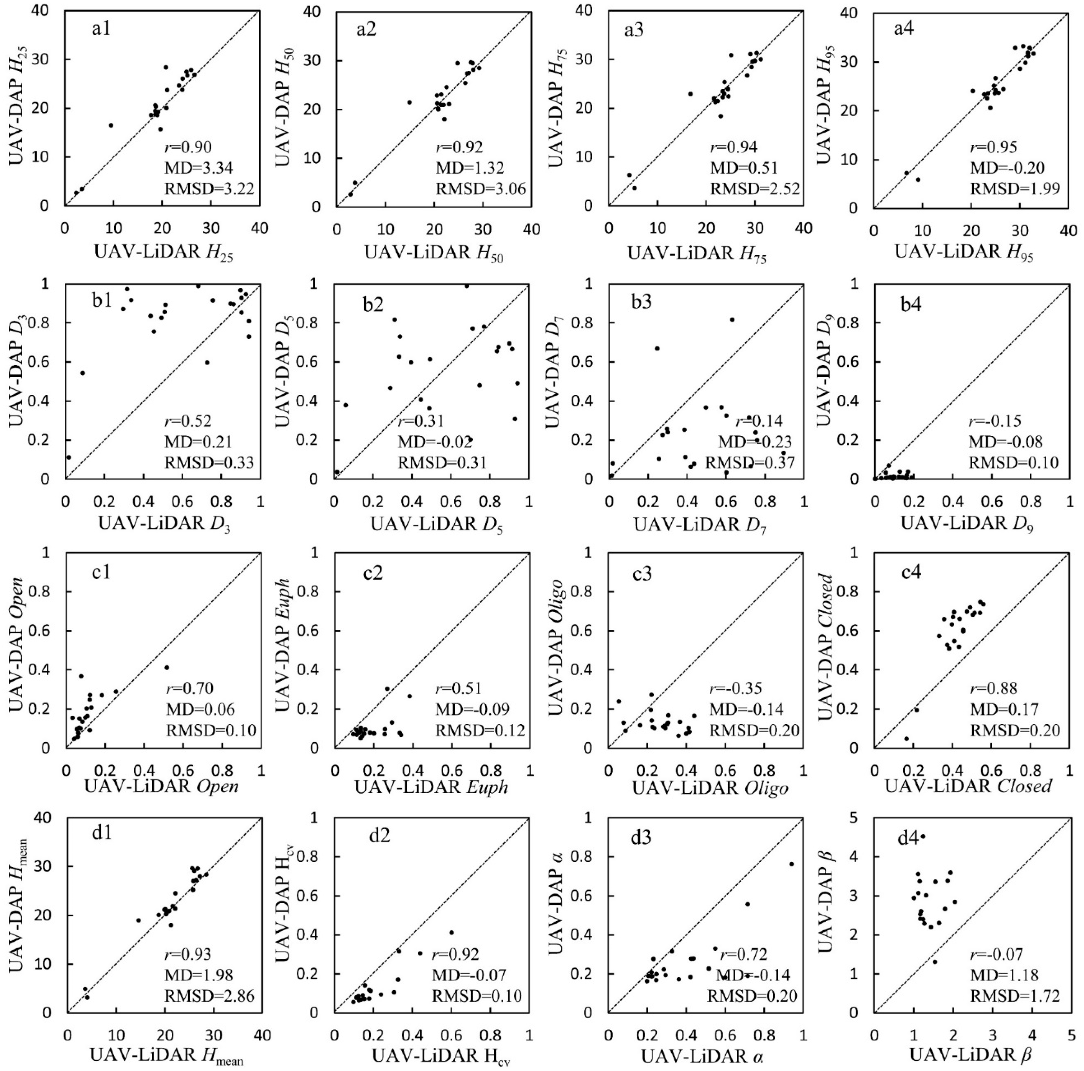Forests 10 00145 g007