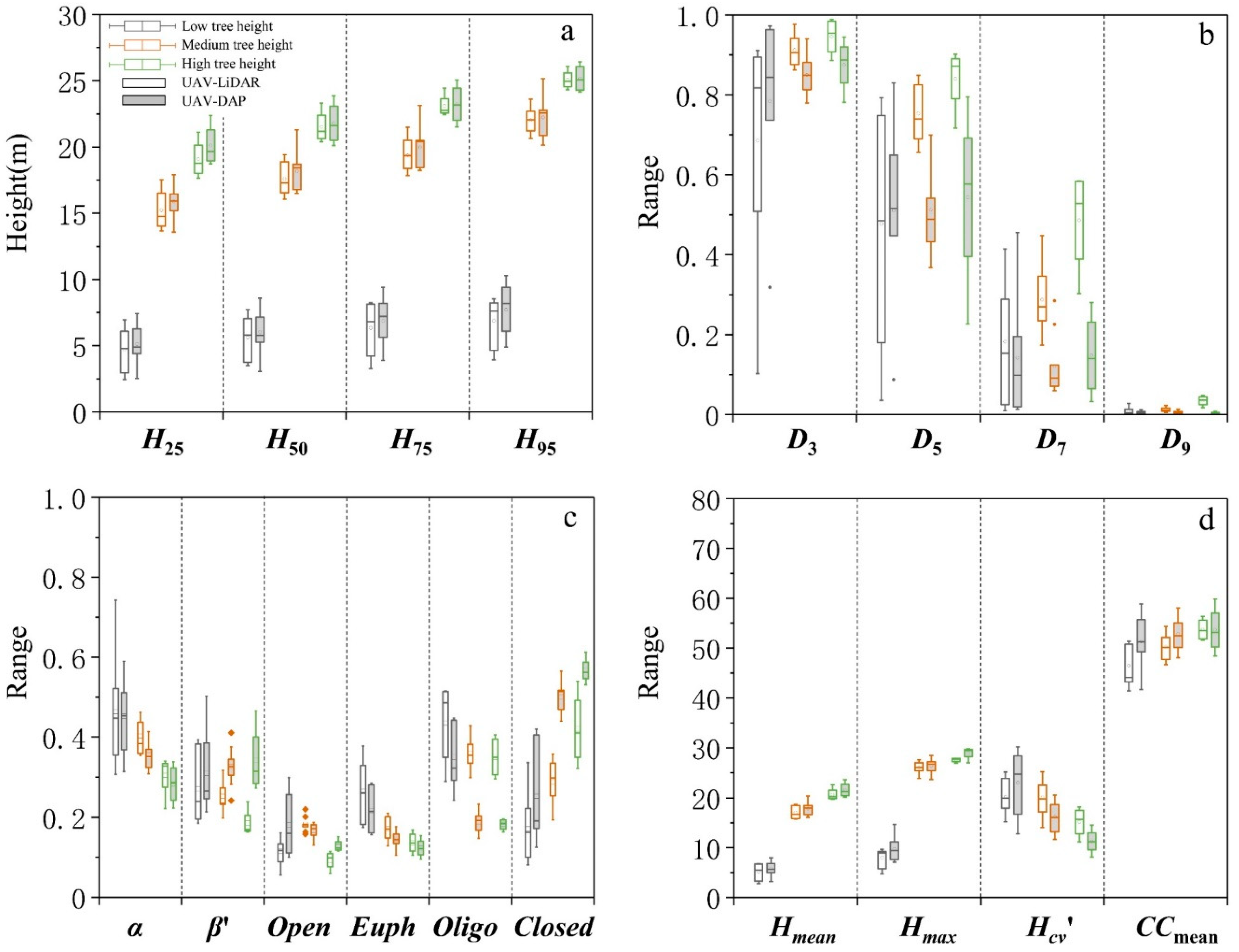 Forests 10 00145 g009