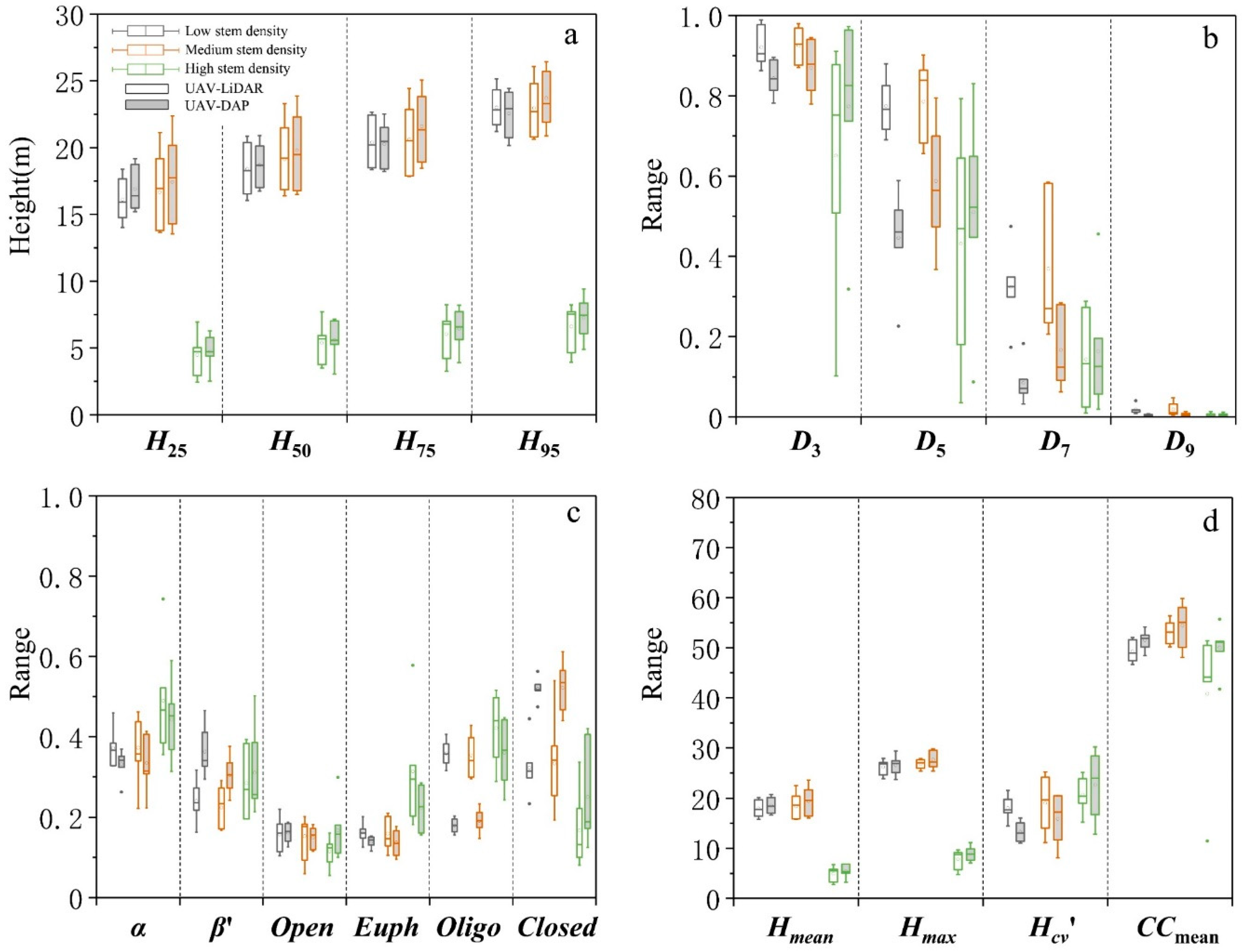 Forests 10 00145 g010