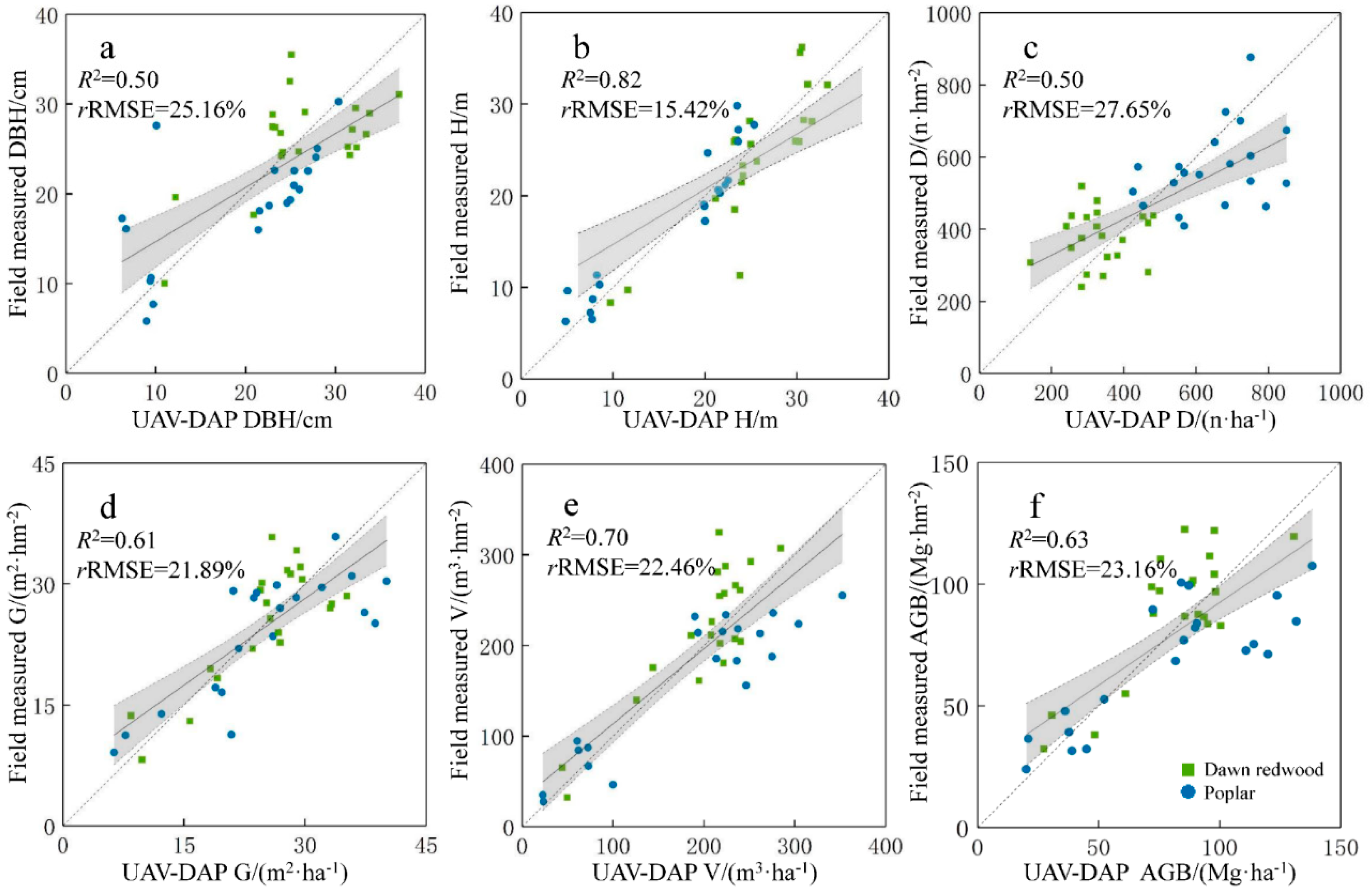 Forests 10 00145 g012