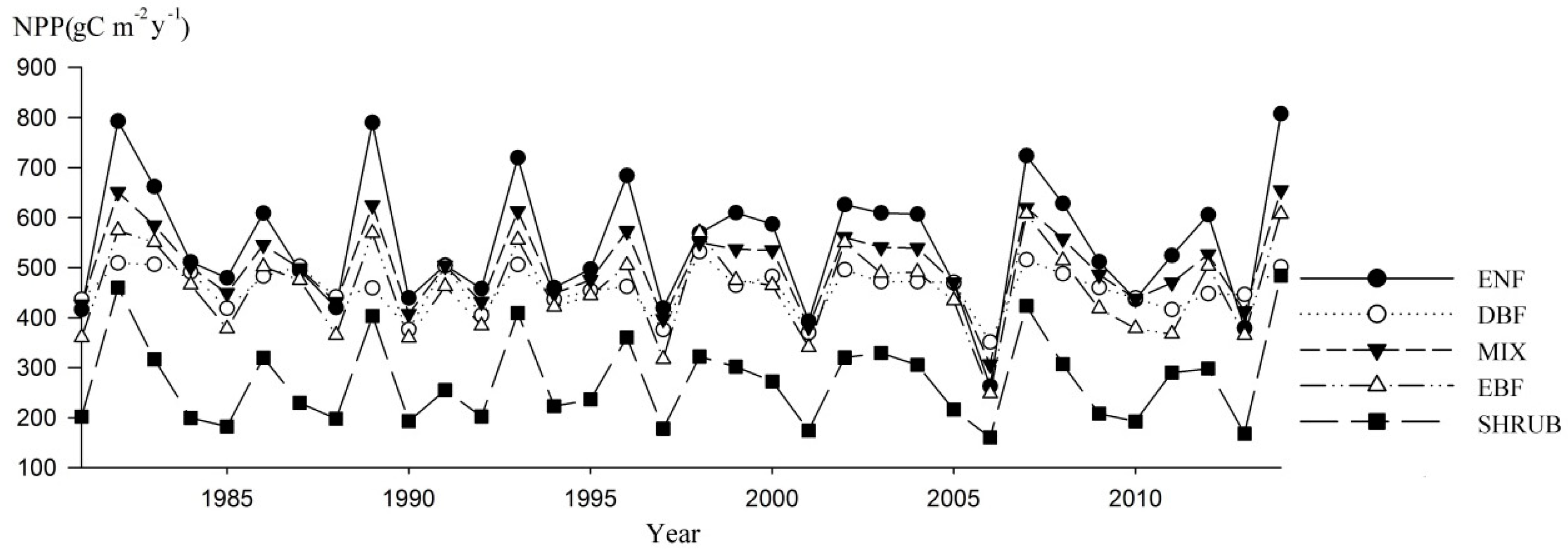 Forests 10 00149 g003