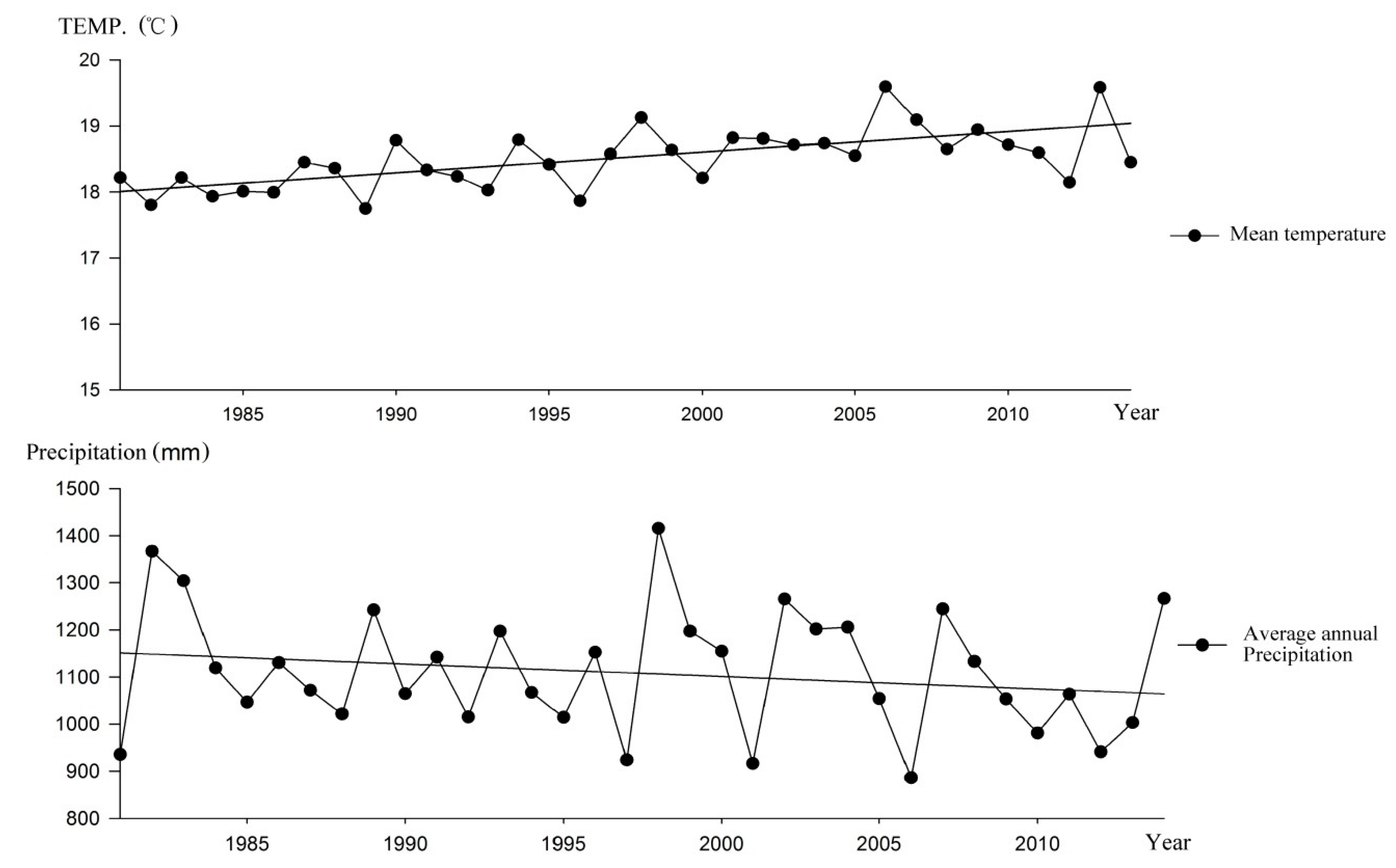 Forests 10 00149 g006