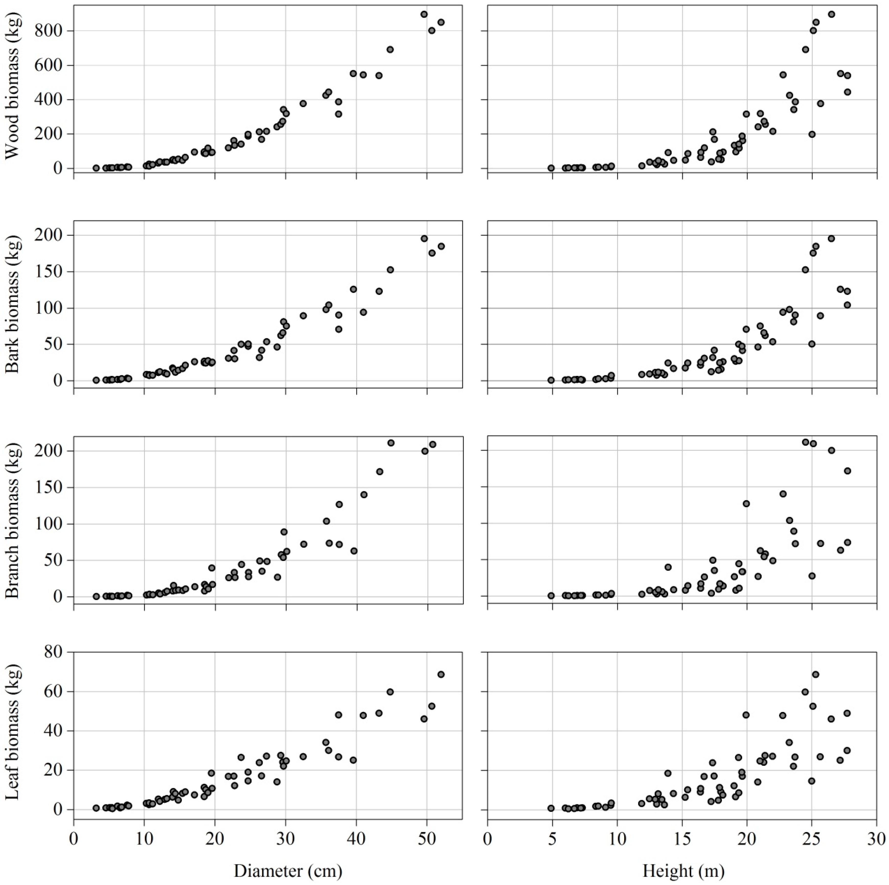Forests 10 00150 g004