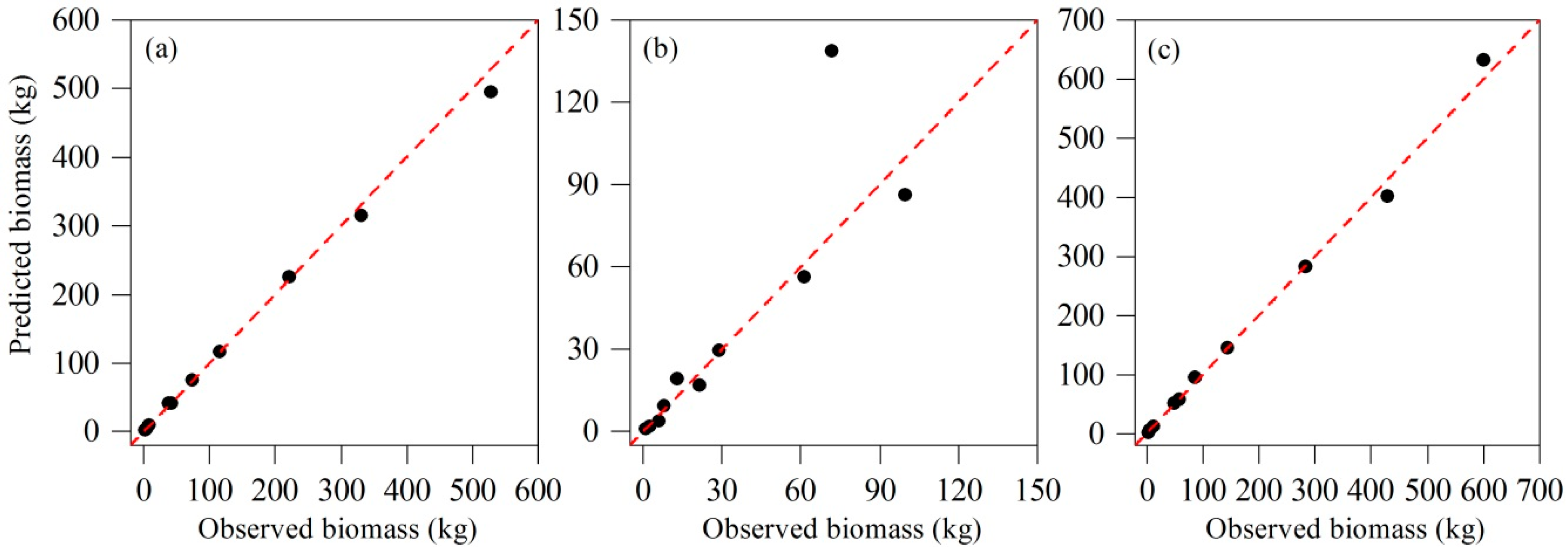 Forests 10 00150 g005