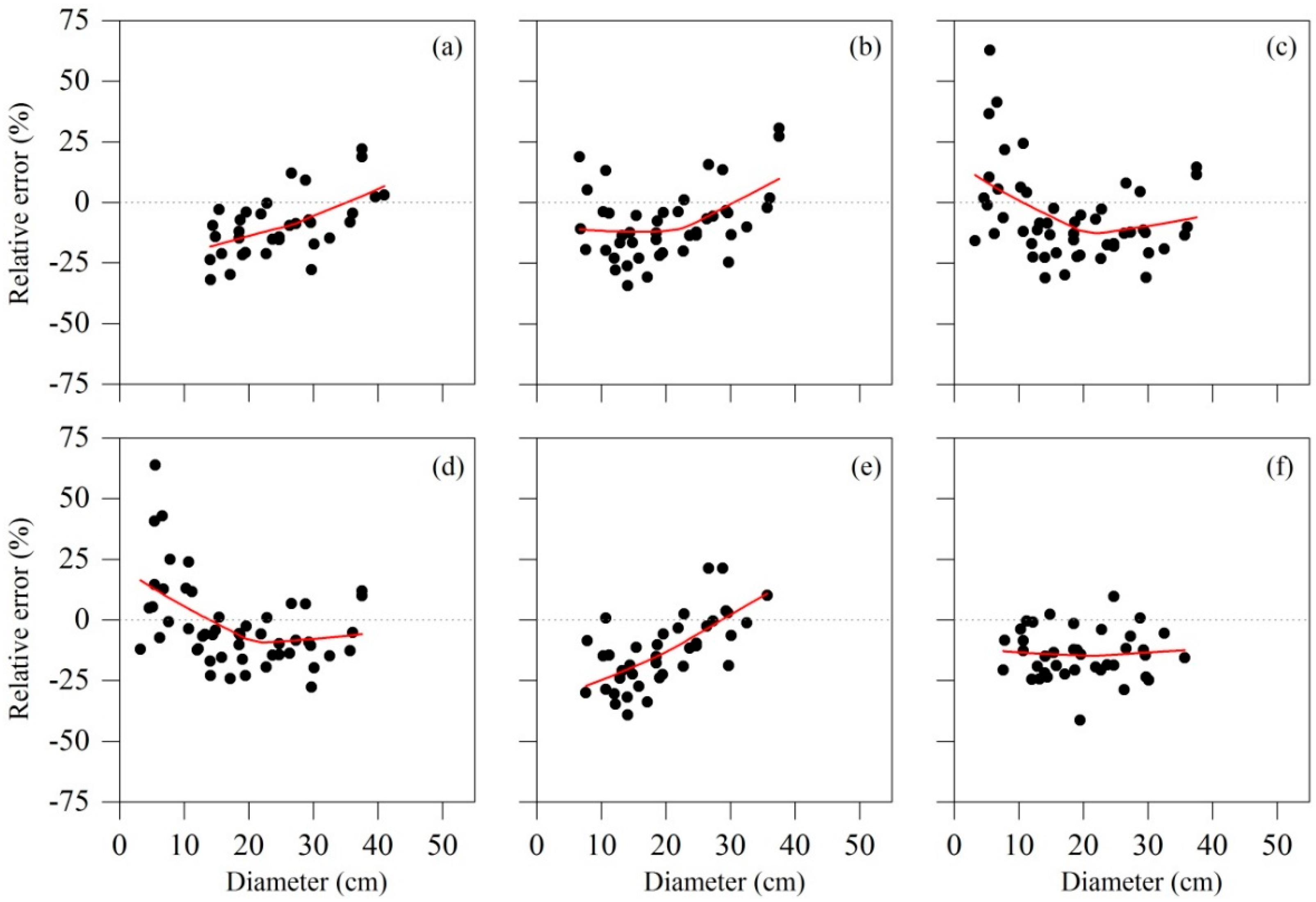 Forests 10 00150 g006