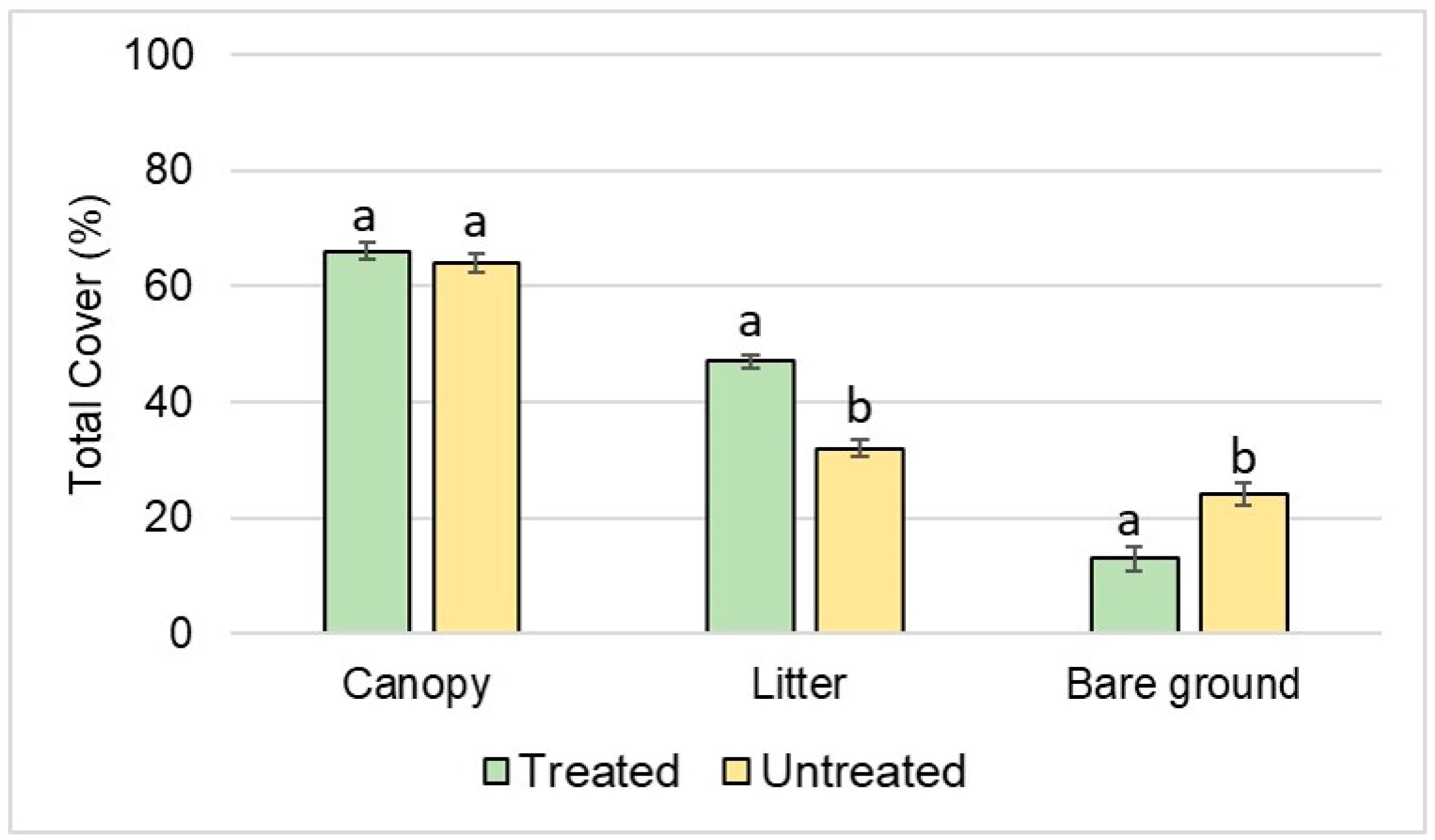 Forests 10 00151 g002