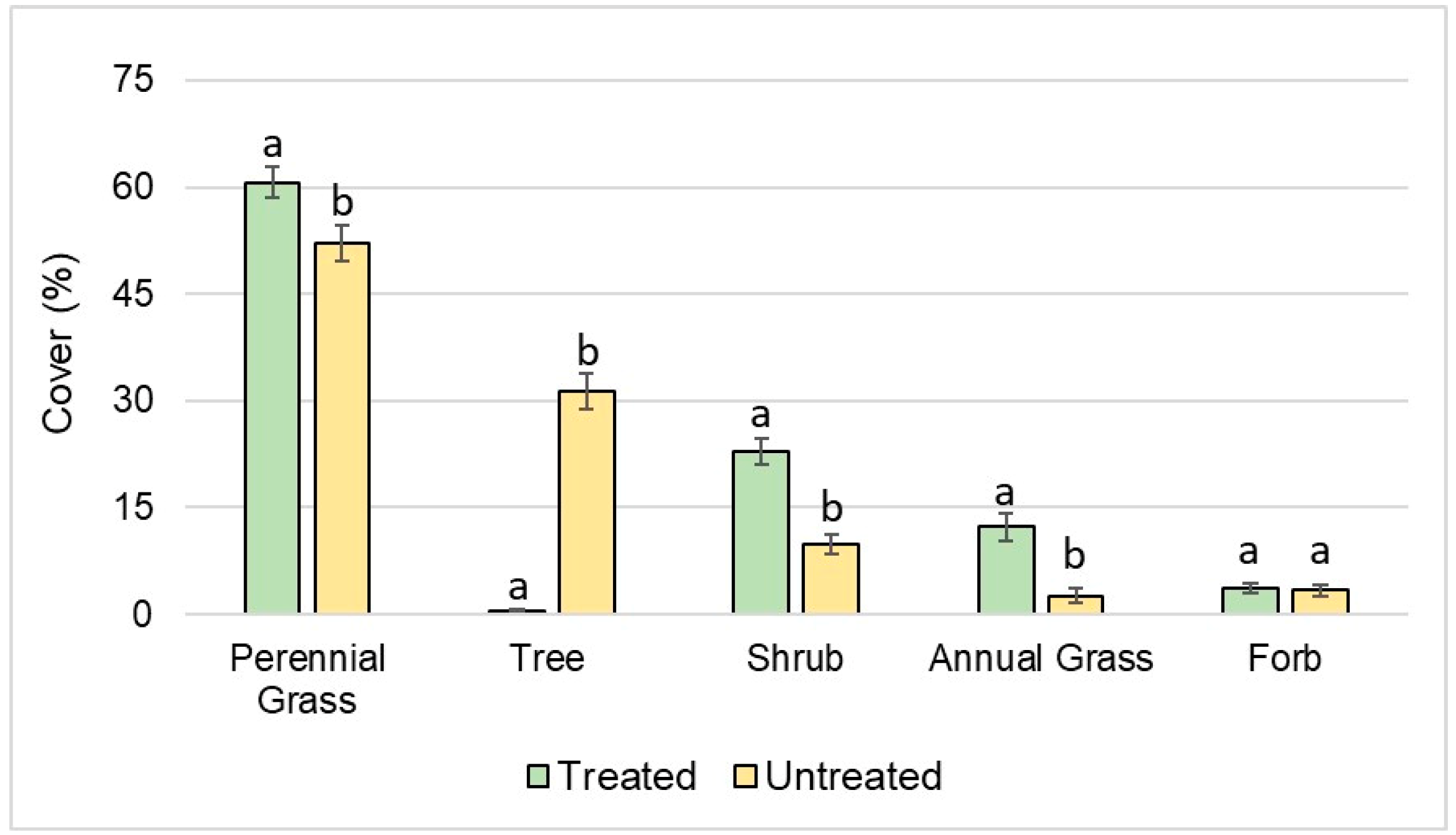 Forests 10 00151 g003