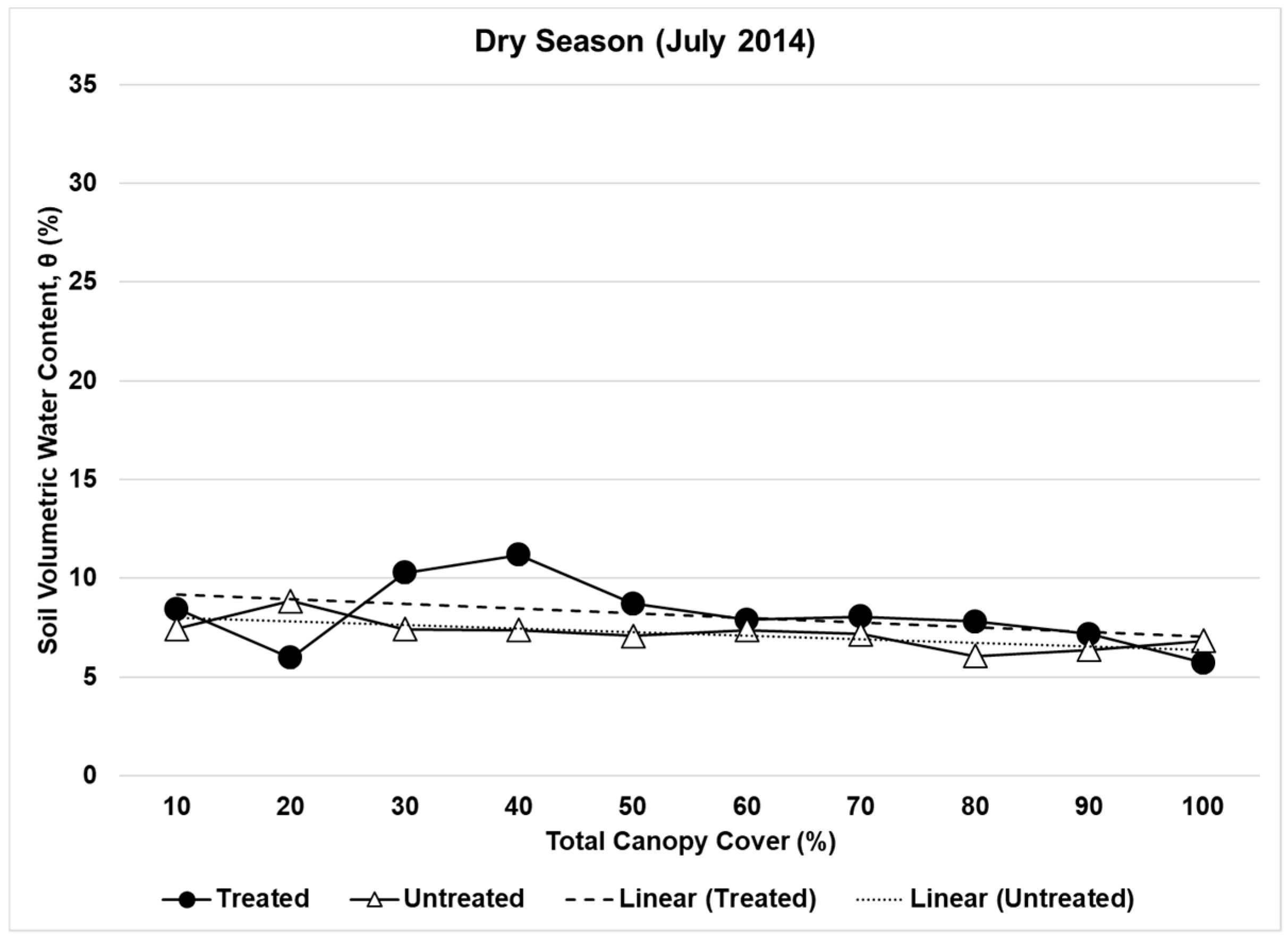 Forests 10 00151 g006