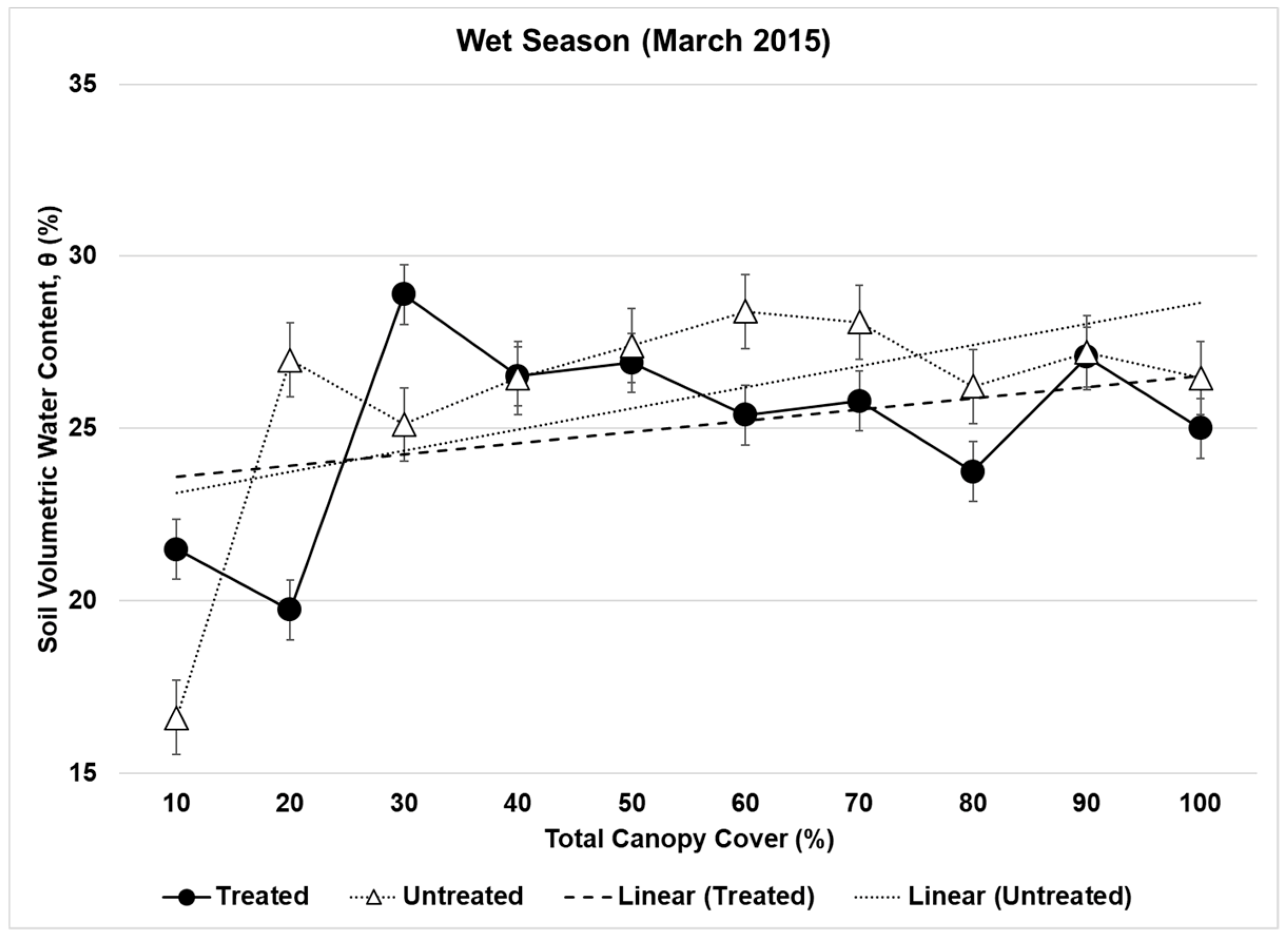 Forests 10 00151 g007