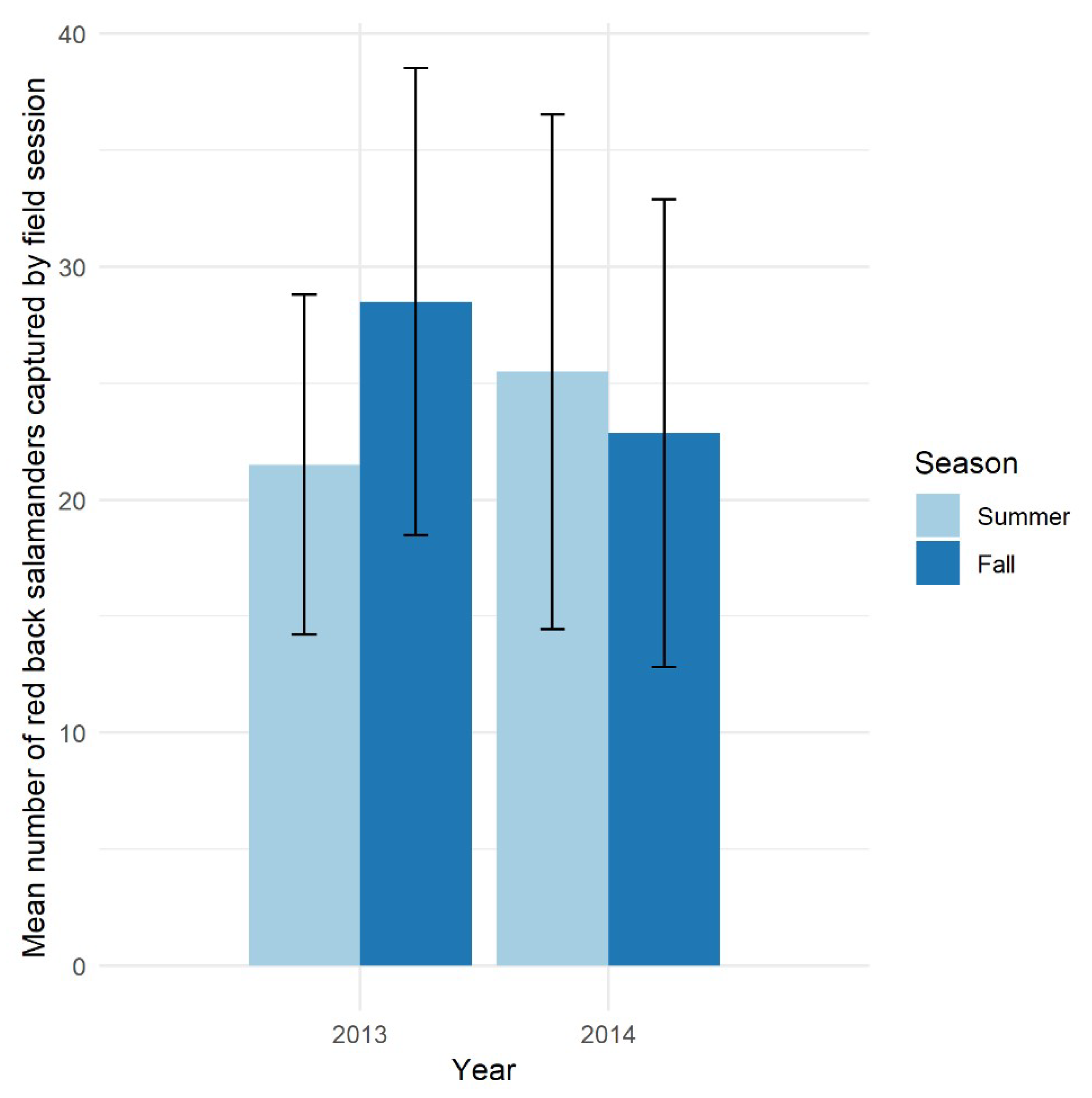 Forests 10 00154 g002