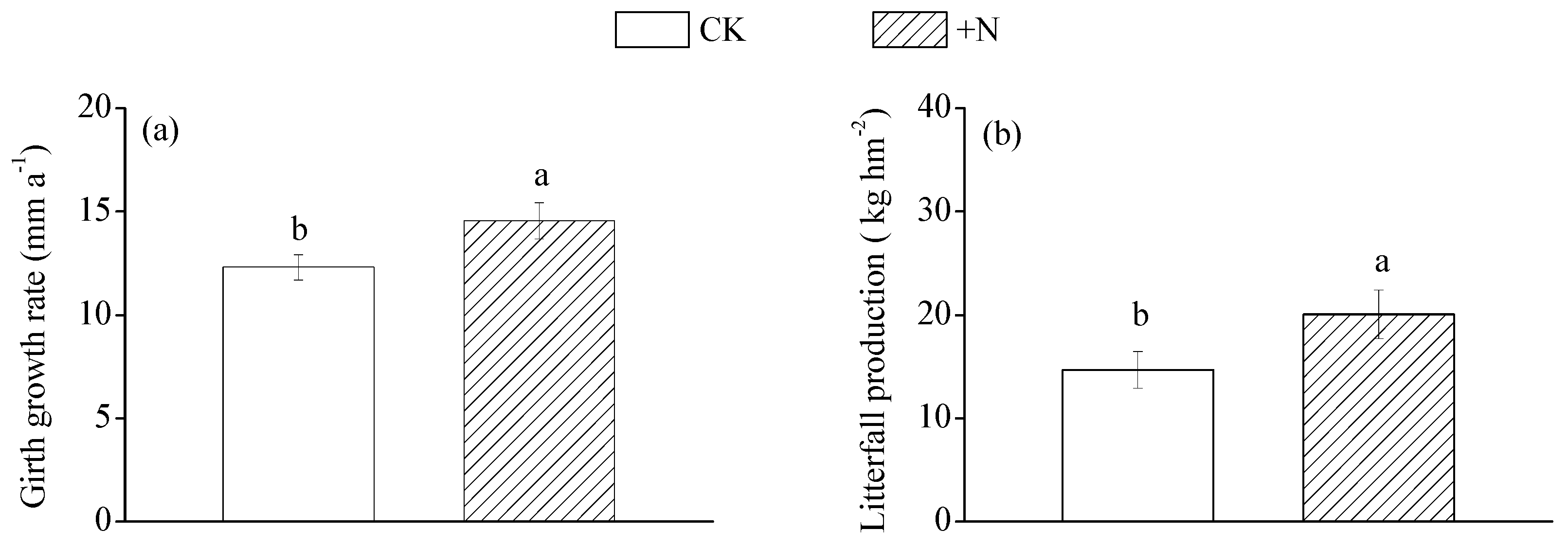 Forests 10 00155 g001