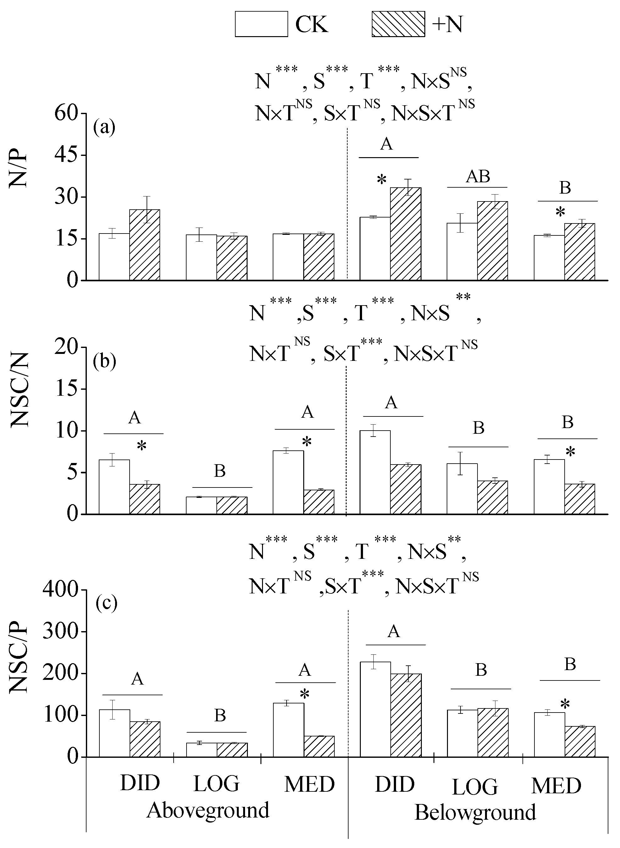 Forests 10 00155 g003
