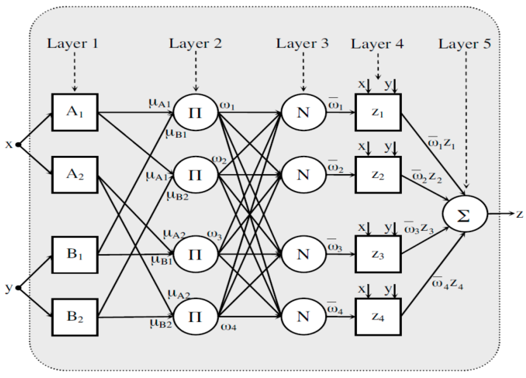 Forests 10 00157 g005