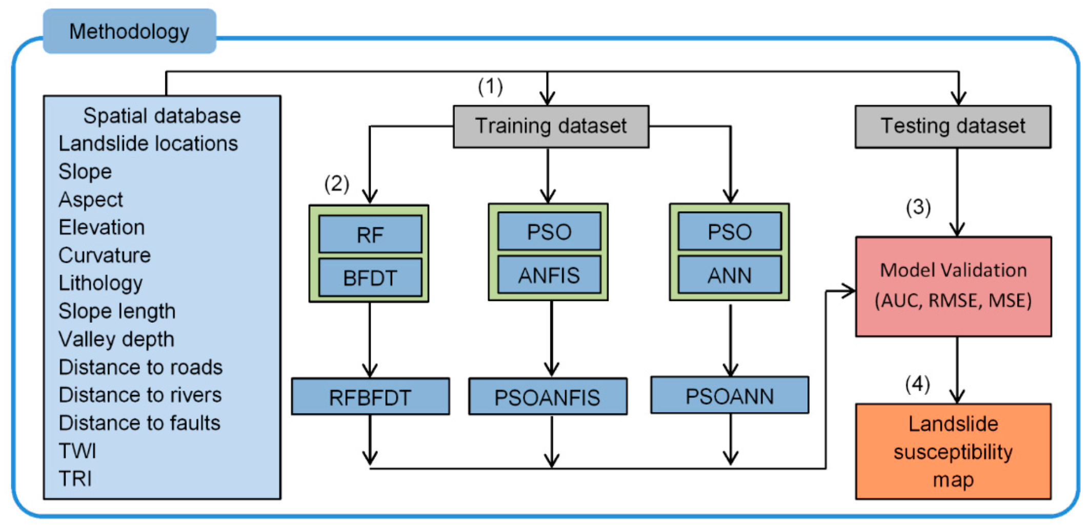 Forests 10 00157 g006