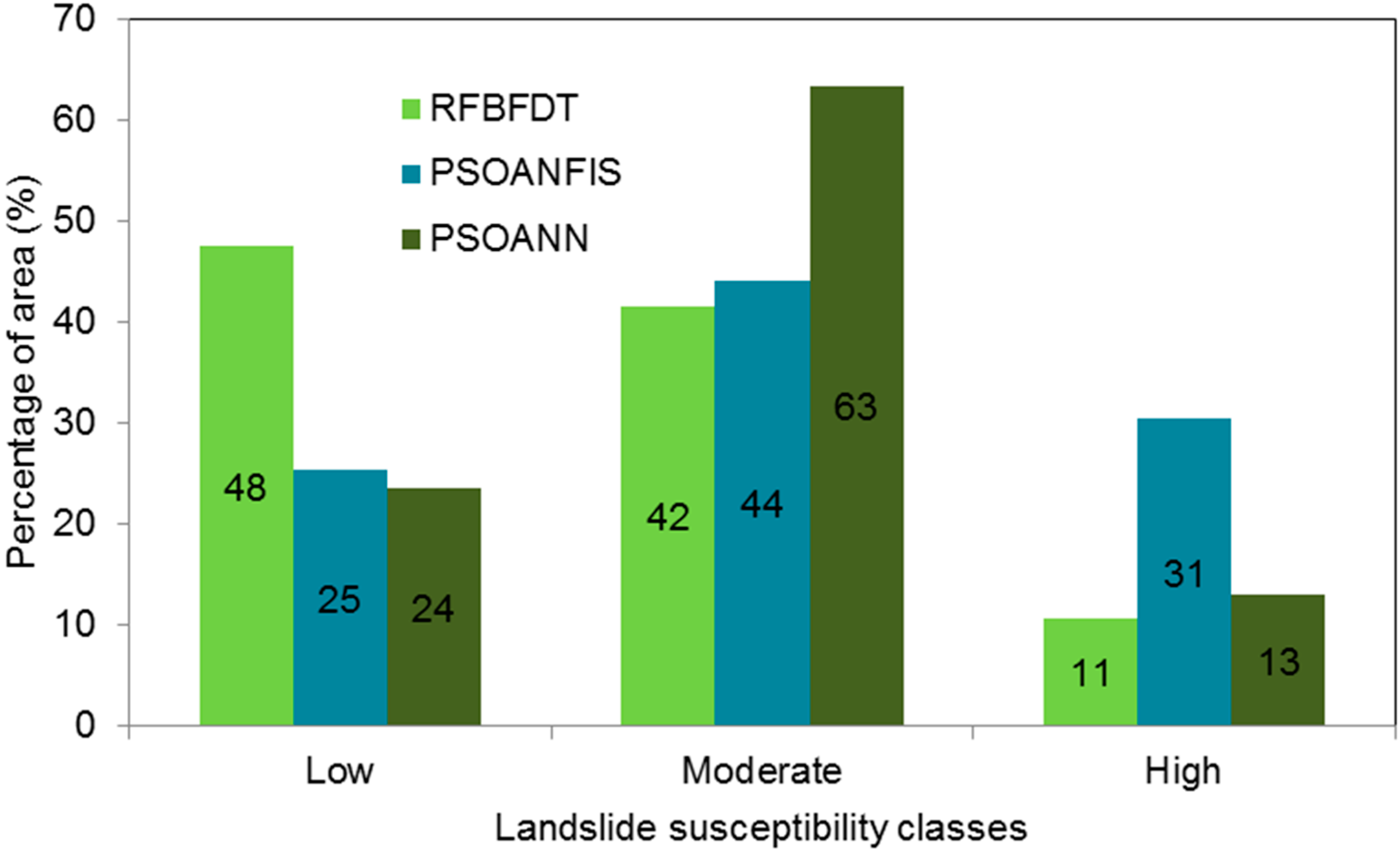 Forests 10 00157 g012