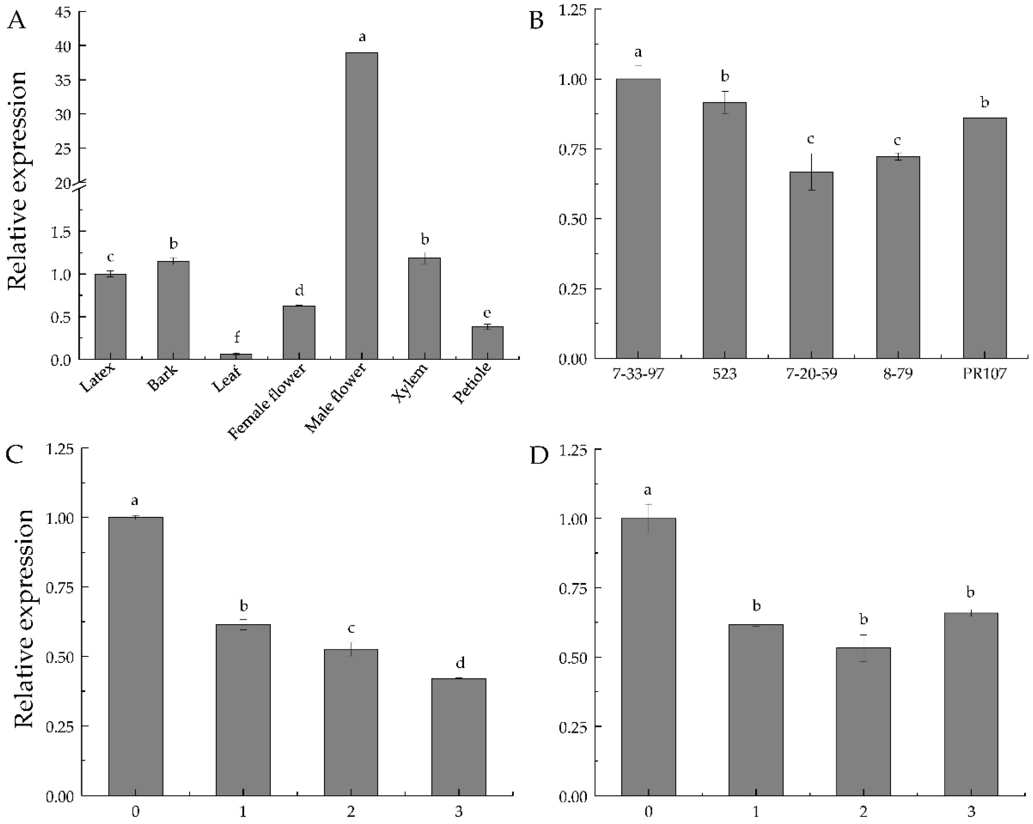 Forests 10 00158 g003