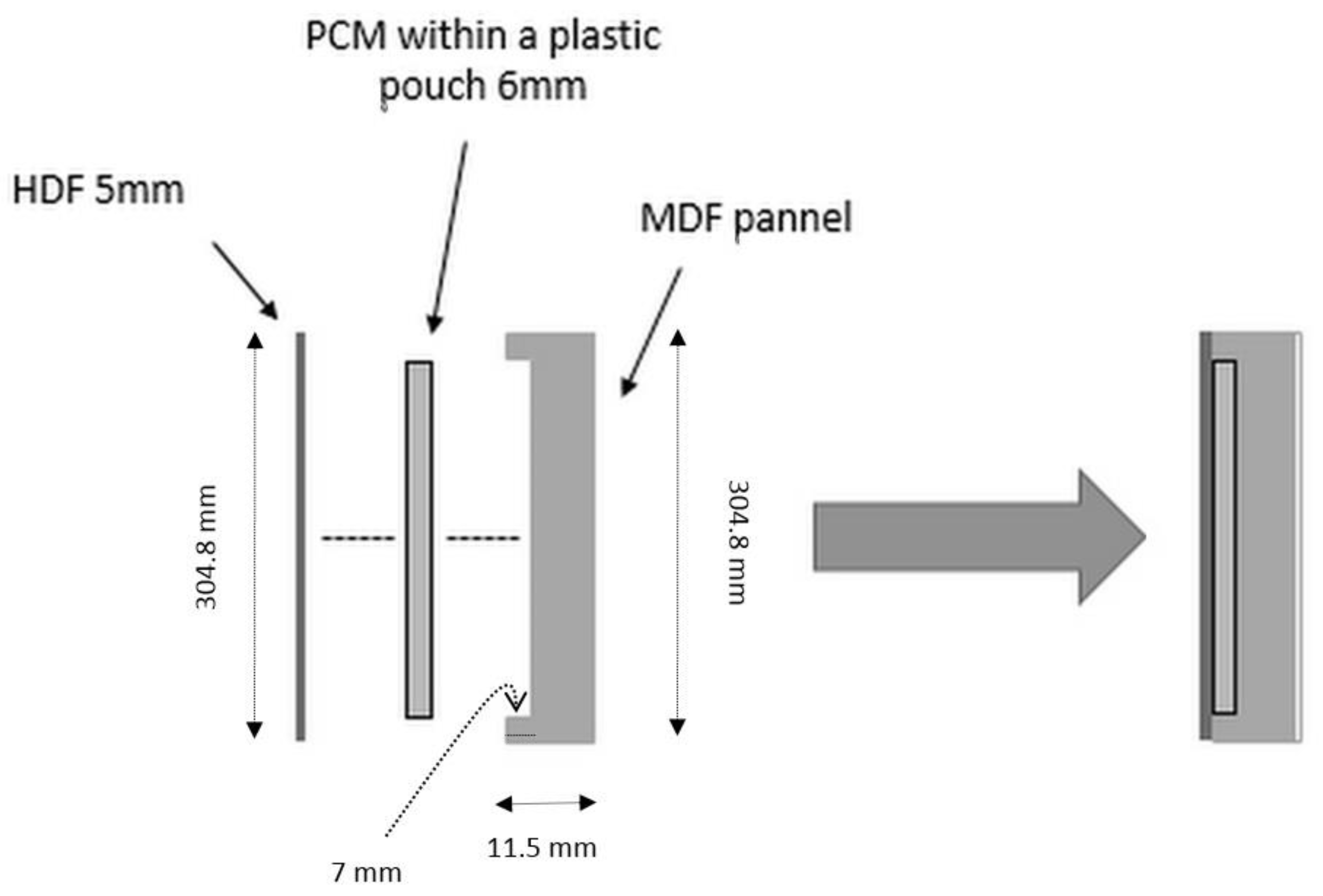 Forests 10 00160 g001