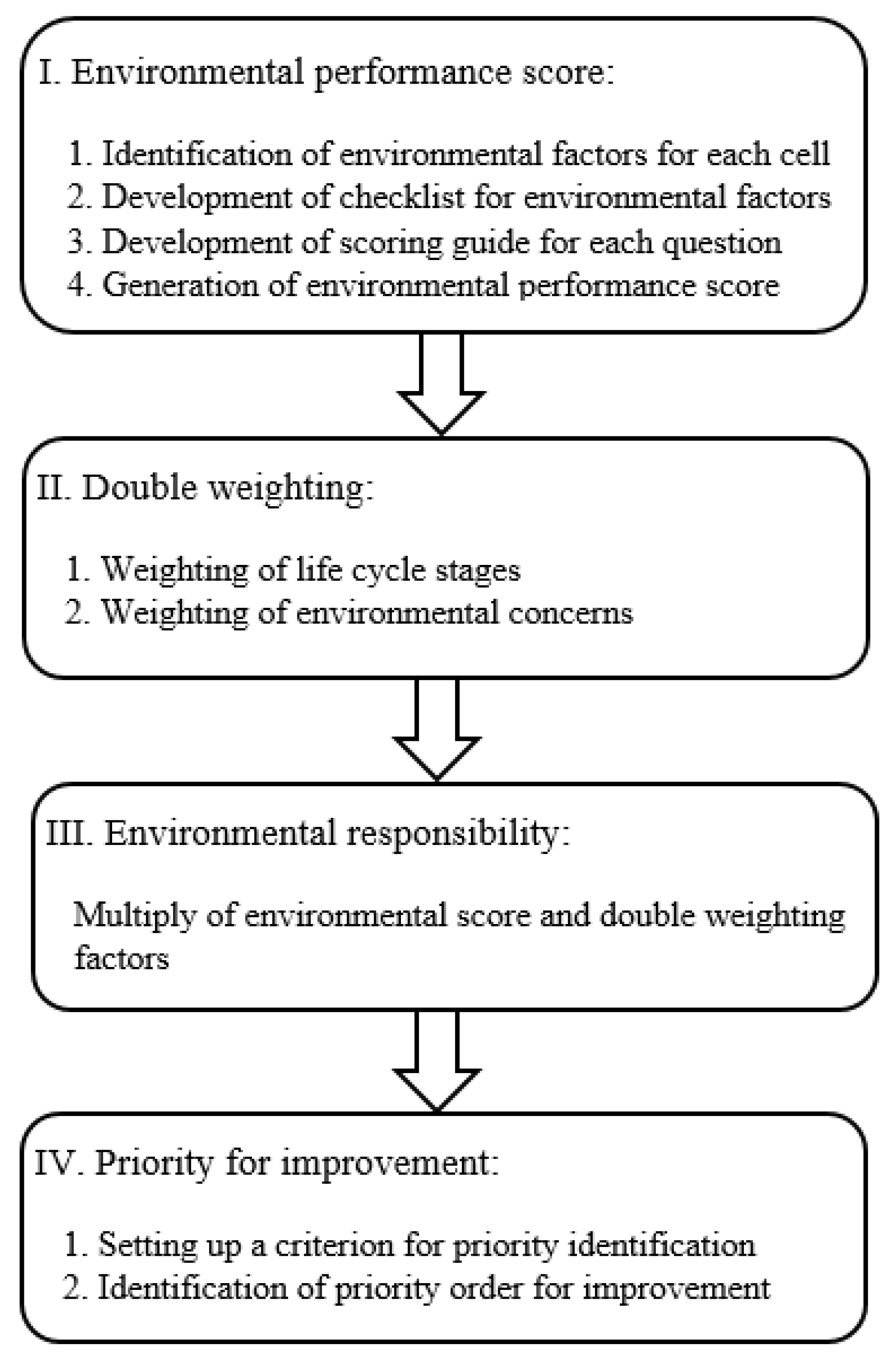 Forests 10 00160 g002