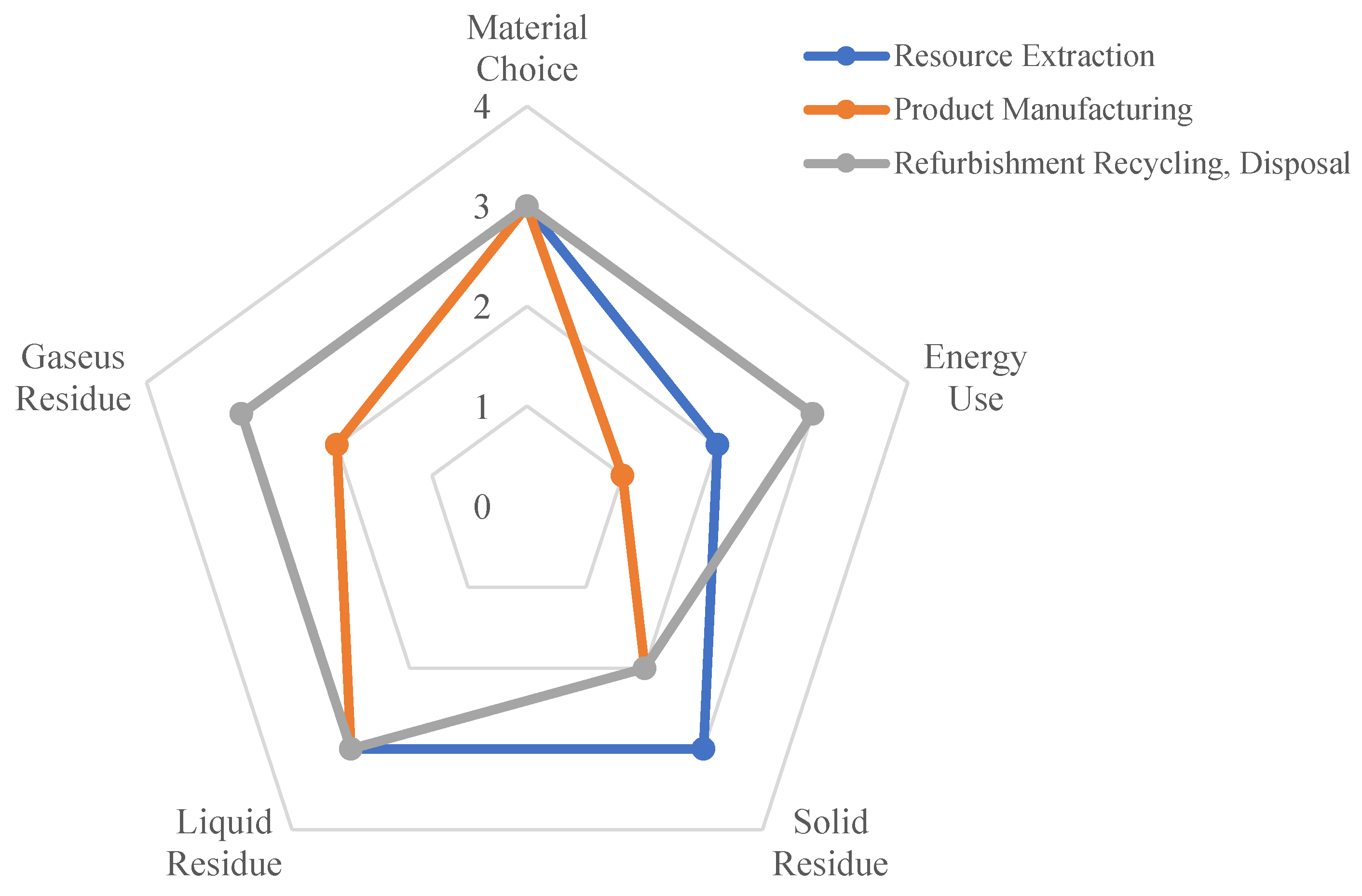 Forests 10 00160 g003
