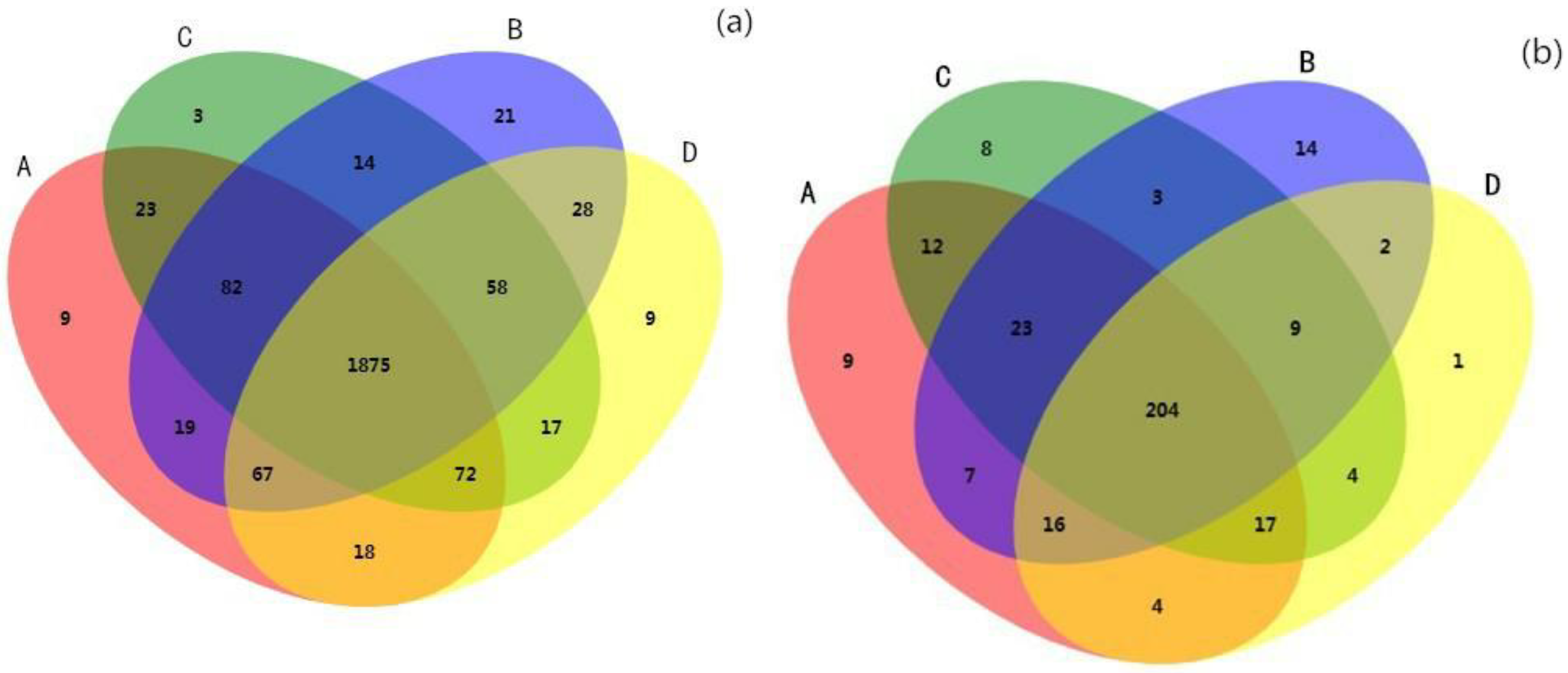 Forests 10 00161 g002
