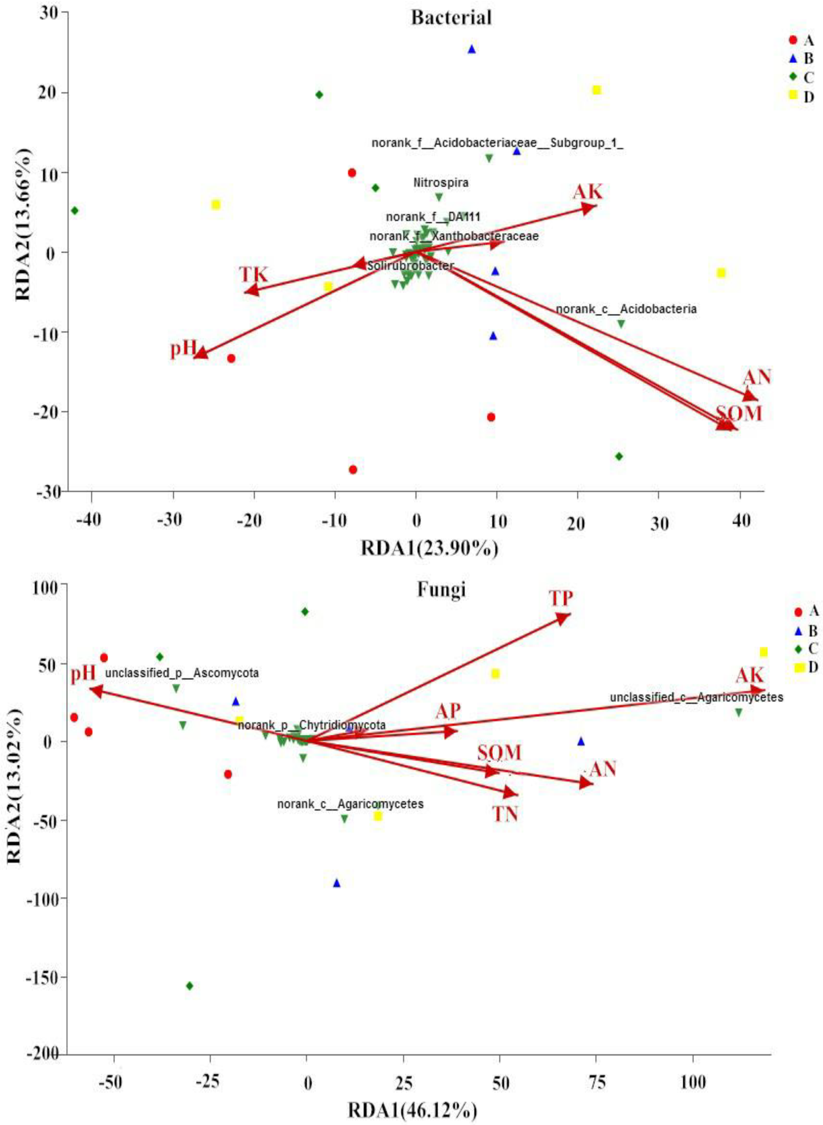 Forests 10 00161 g004