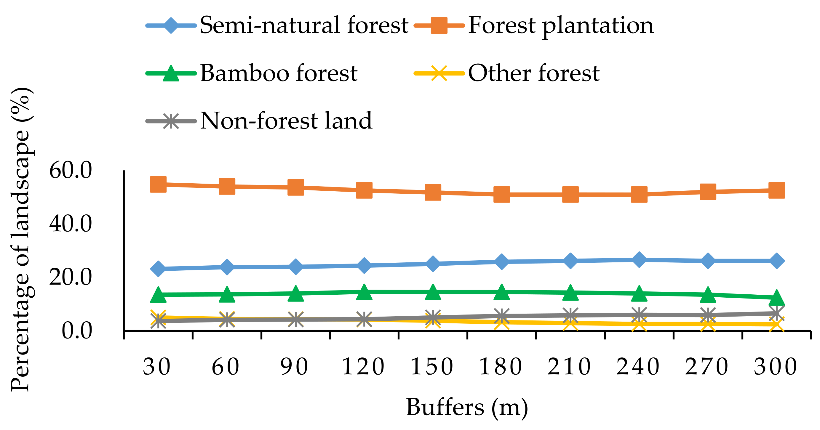 Forests 10 00162 g003