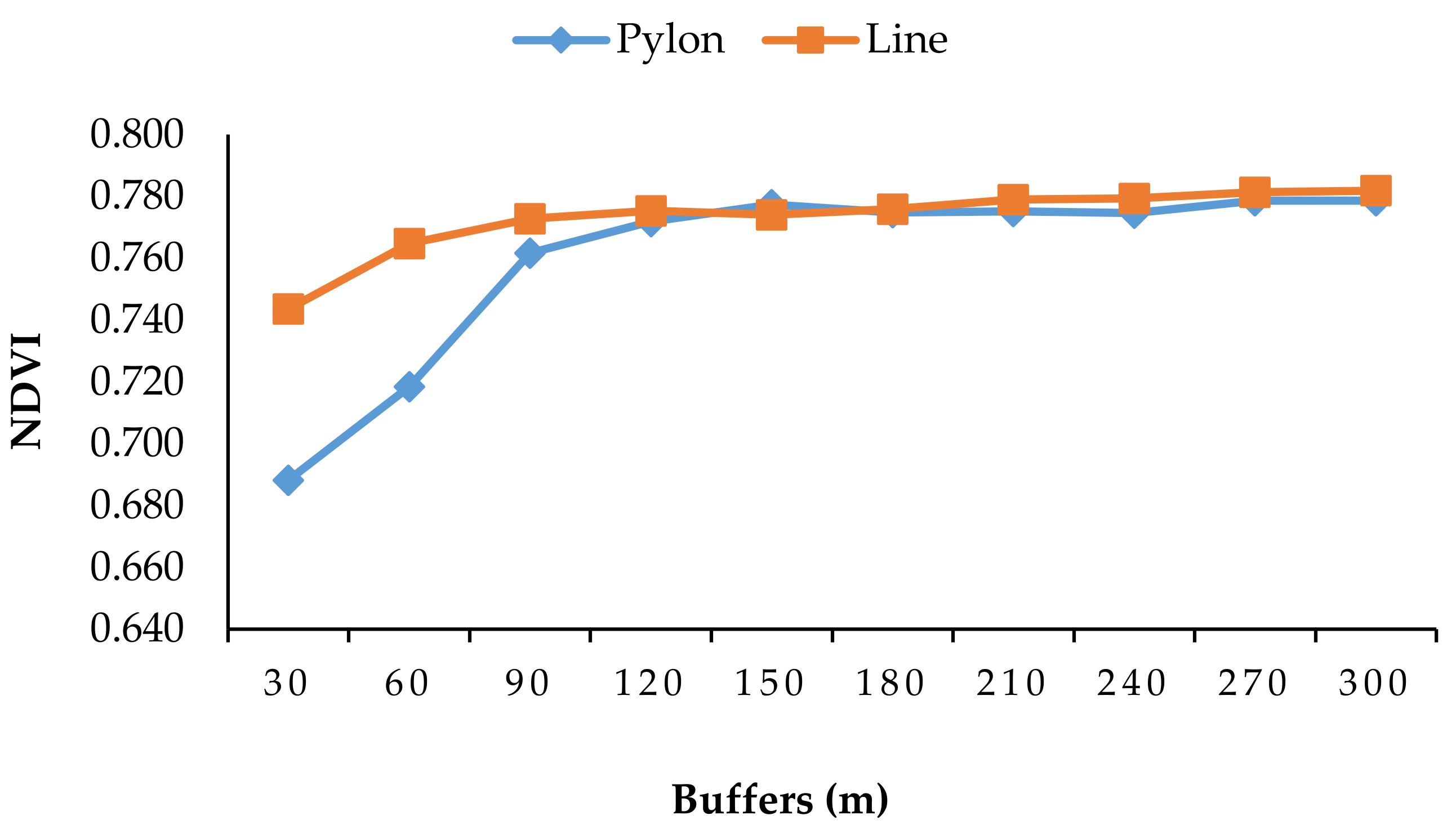 Forests 10 00162 g006