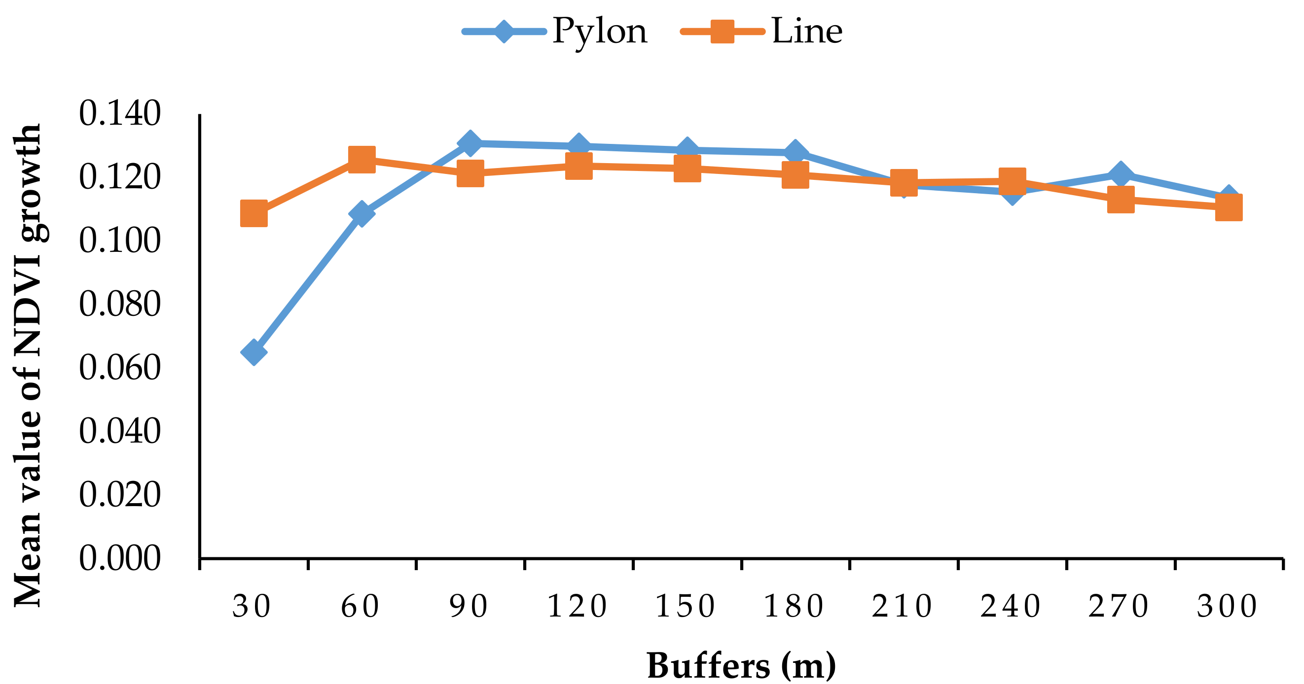 Forests 10 00162 g009