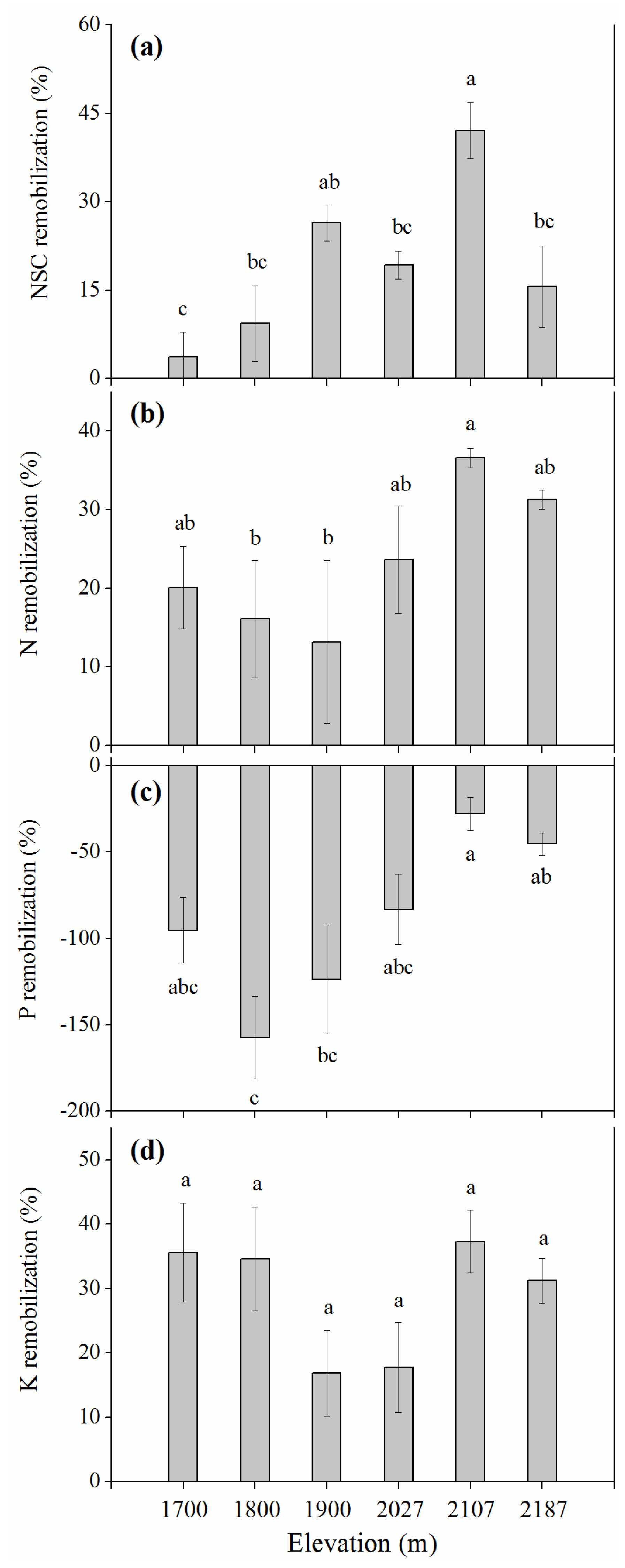 Forests 10 00166 g006