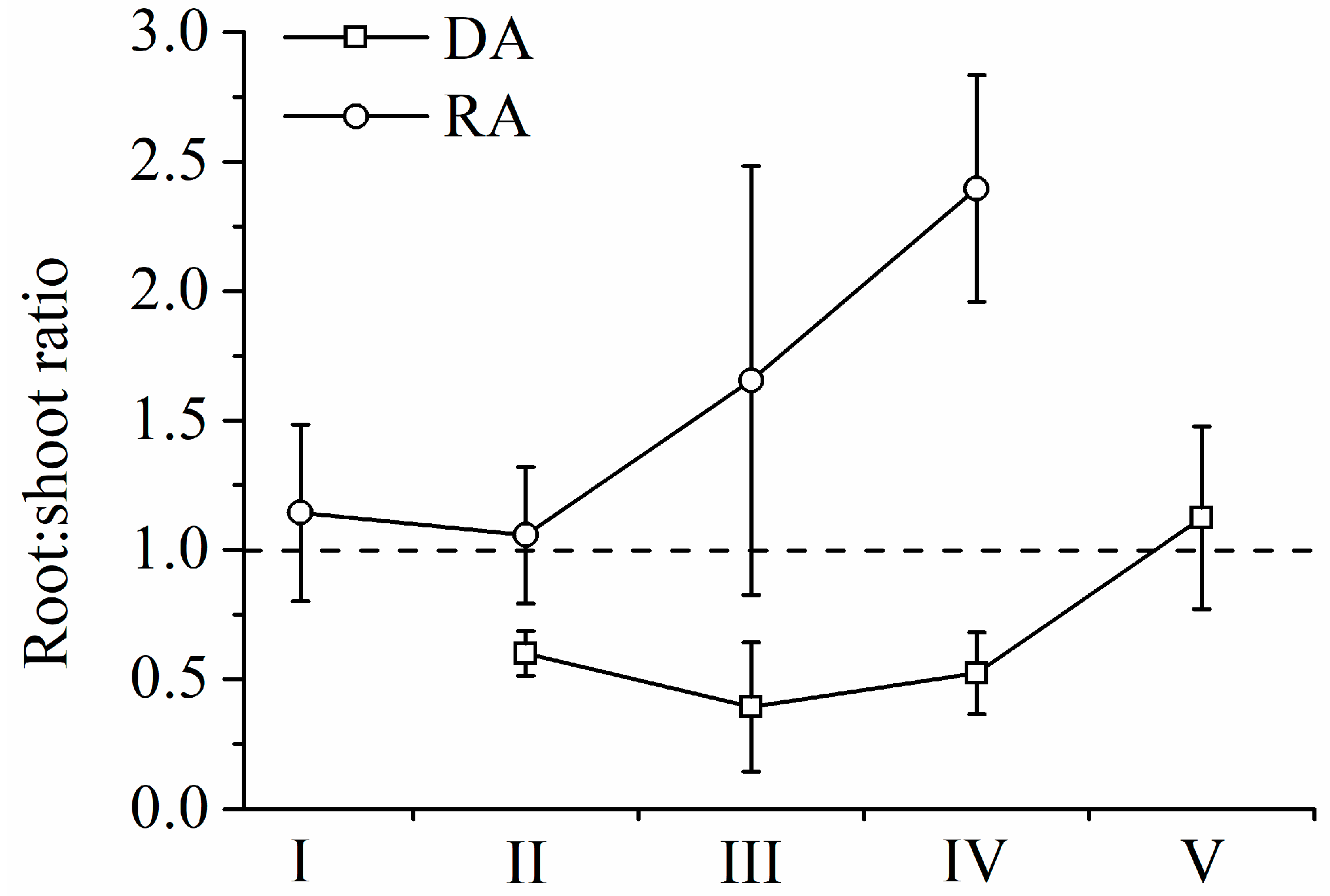 Forests 10 00170 g006