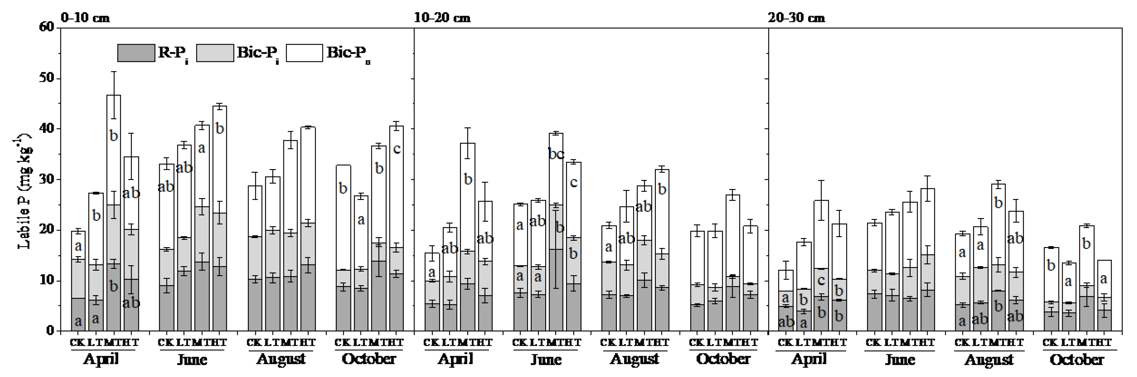 Forests 10 00172 g004