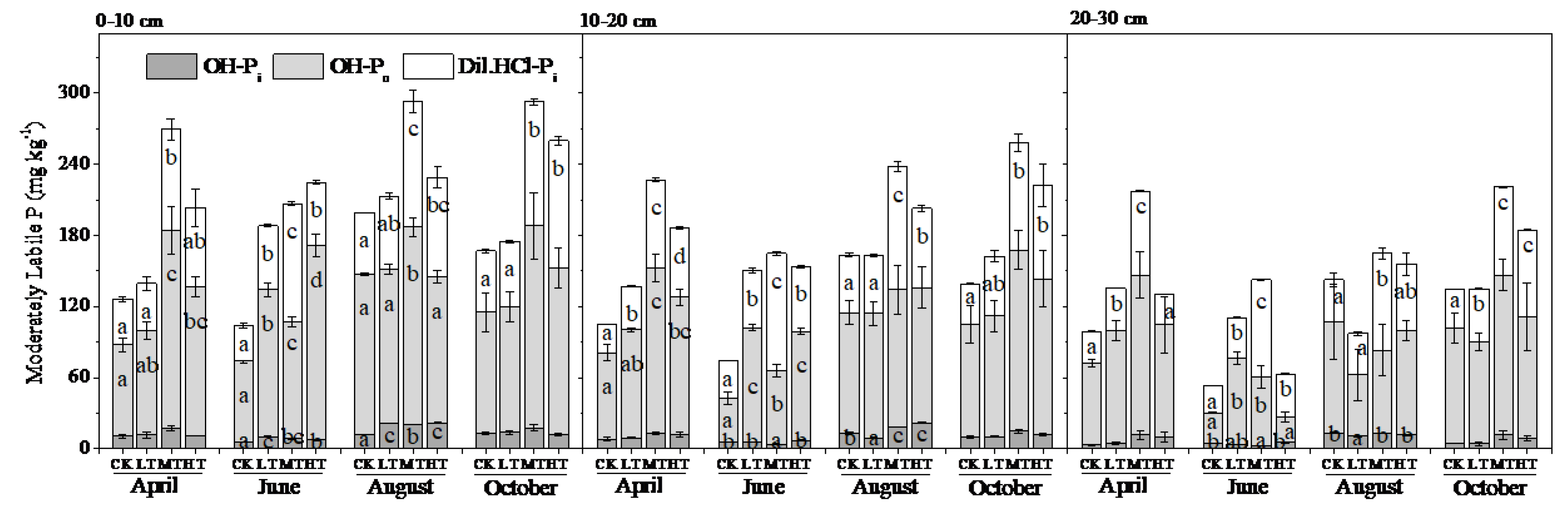 Forests 10 00172 g005