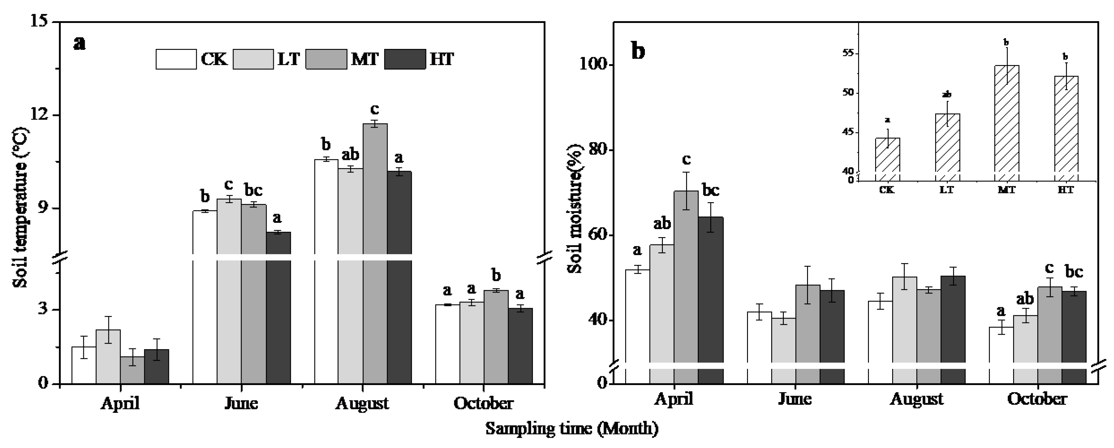 Forests 10 00172 g007